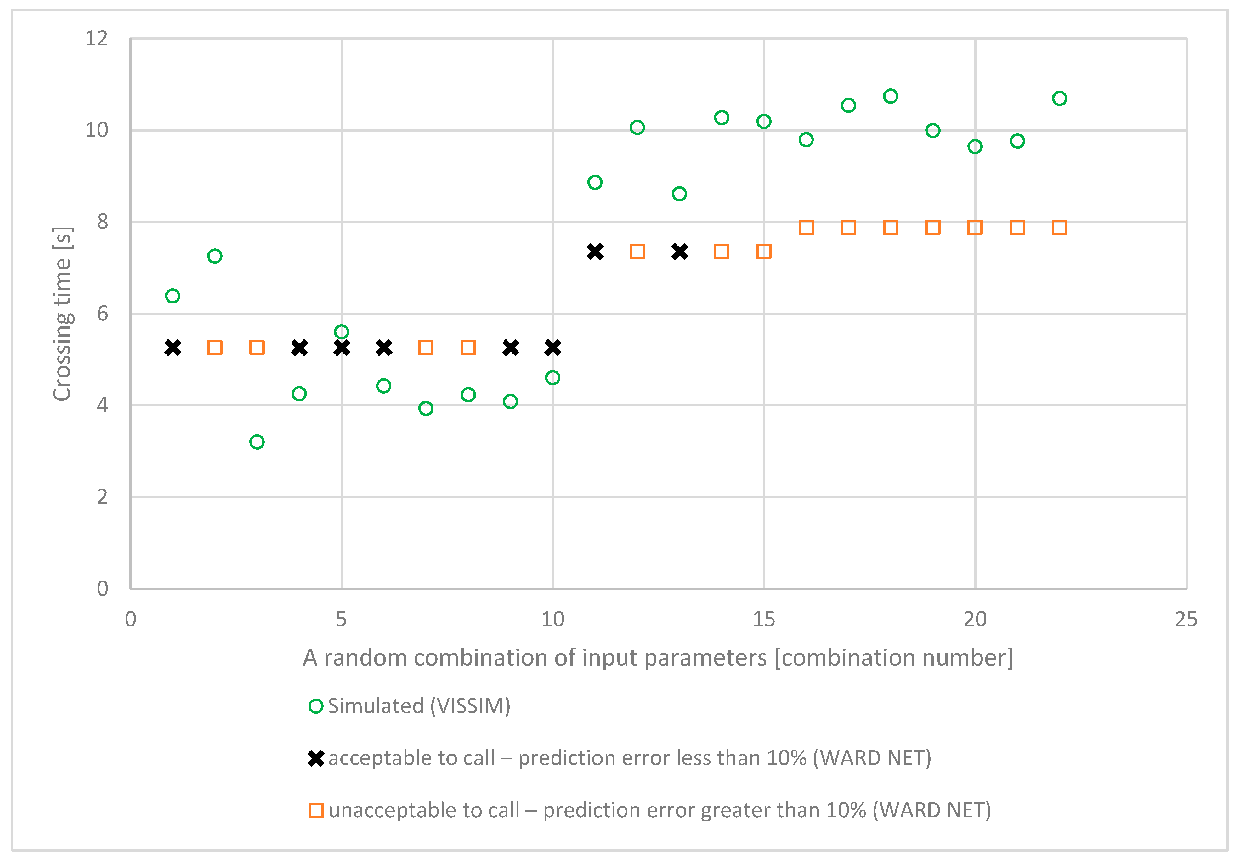 Sustainability 12 05355 g008