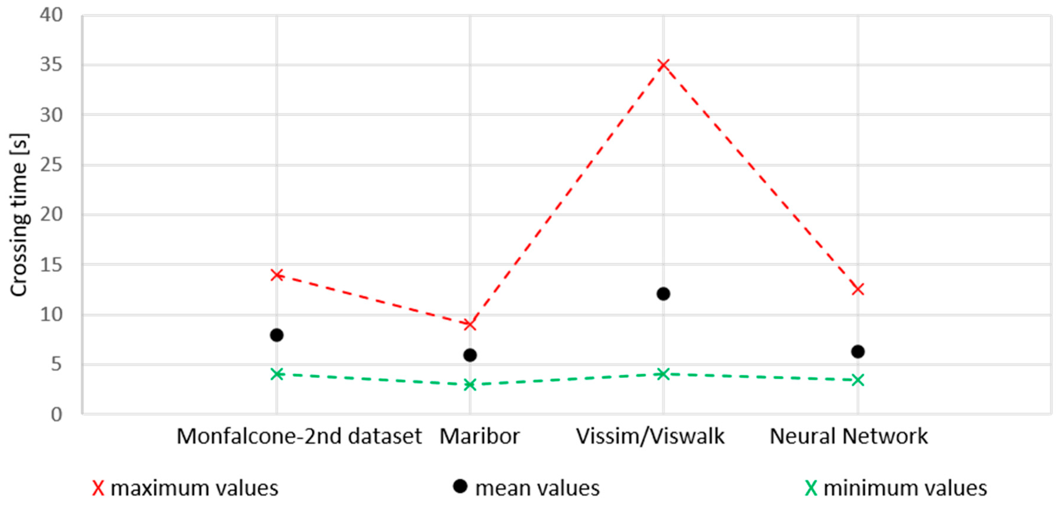 Sustainability 12 05355 g010