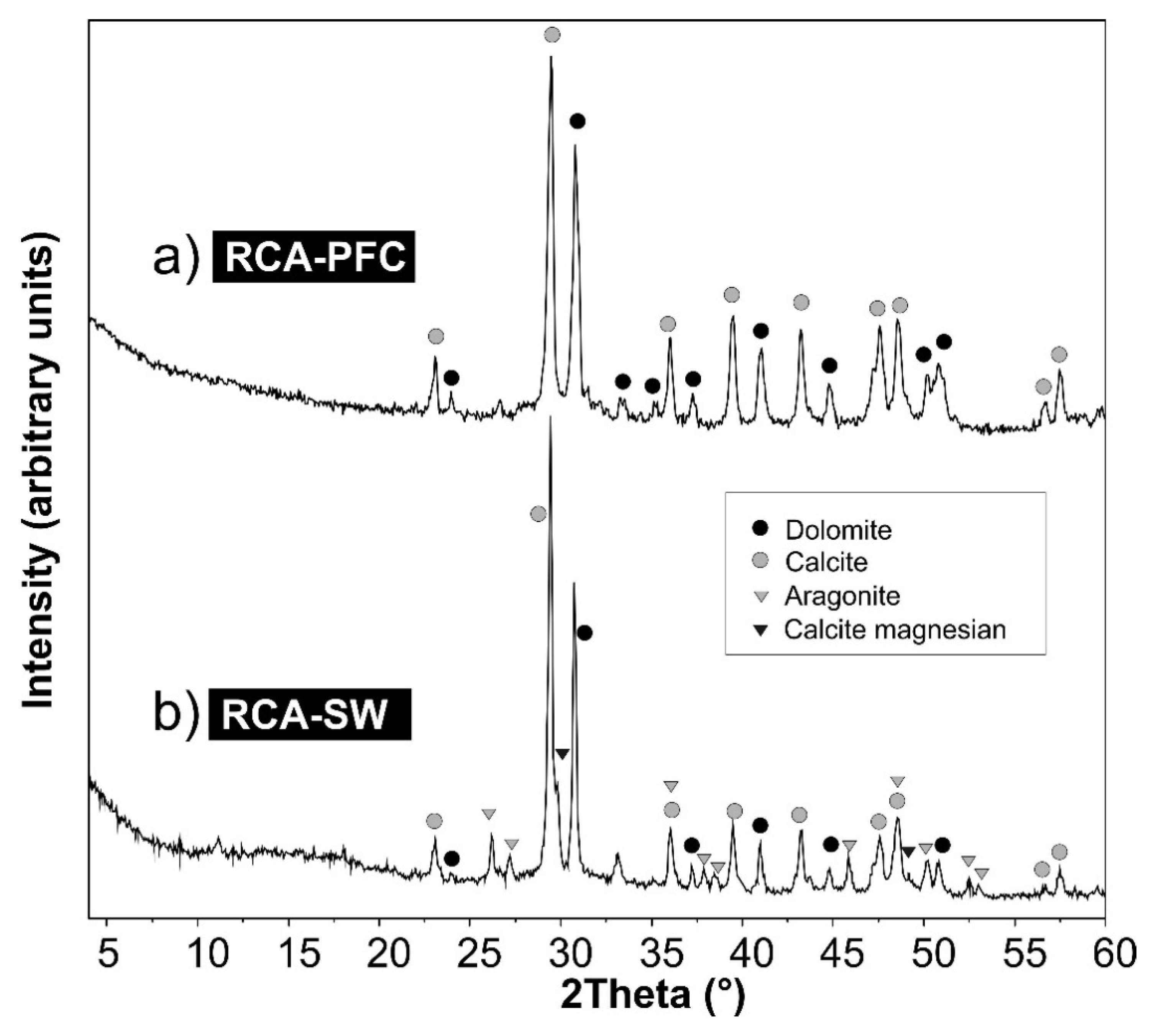 Sustainability 12 05356 g005 Sustainability 12 05356 g005