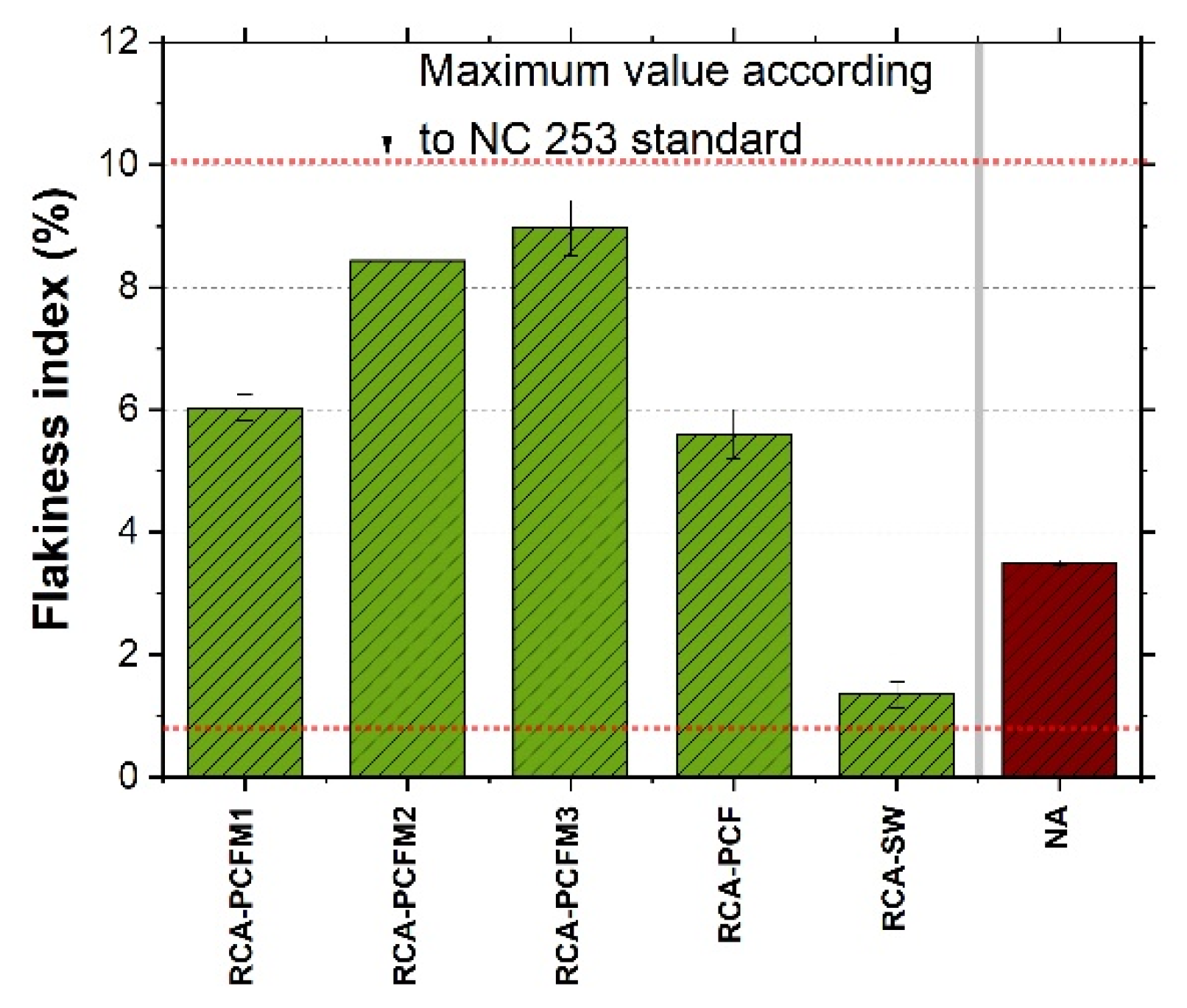 Sustainability 12 05356 g007 Sustainability 12 05356 g007