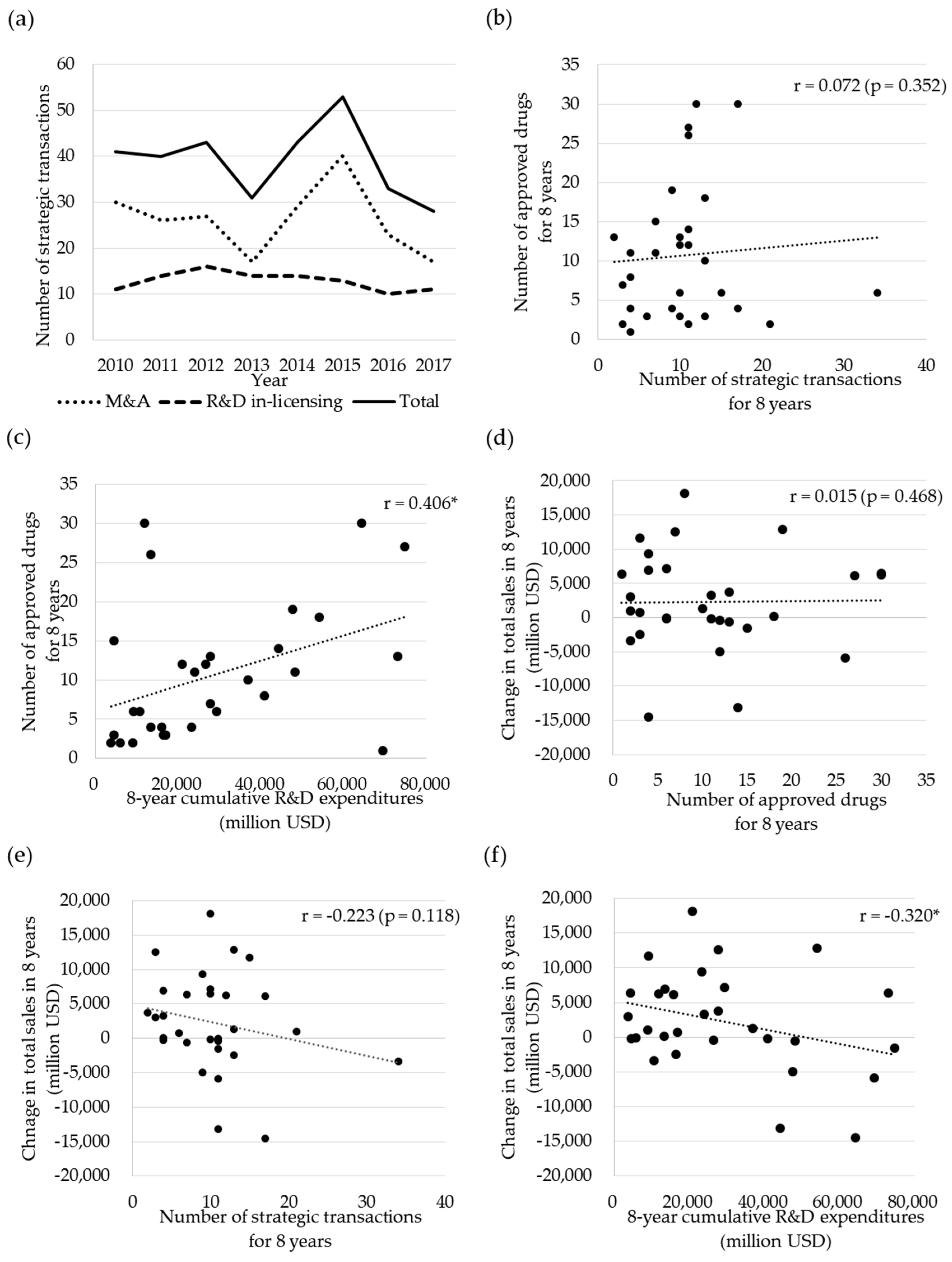 Sustainability 12 05358 g001 Sustainability 12 05358 g001