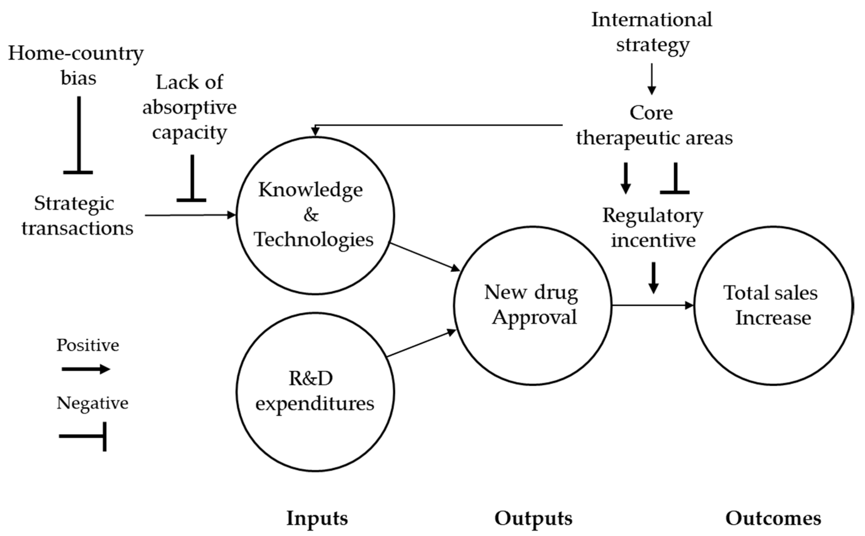 Sustainability 12 05358 g003 Sustainability 12 05358 g003