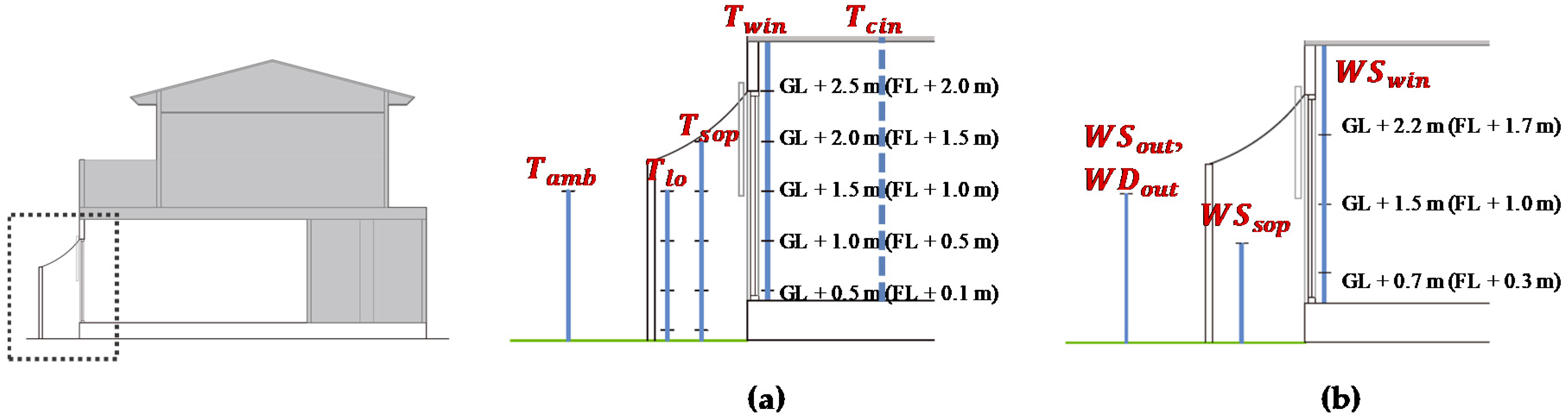 Sustainability 12 05360 g004