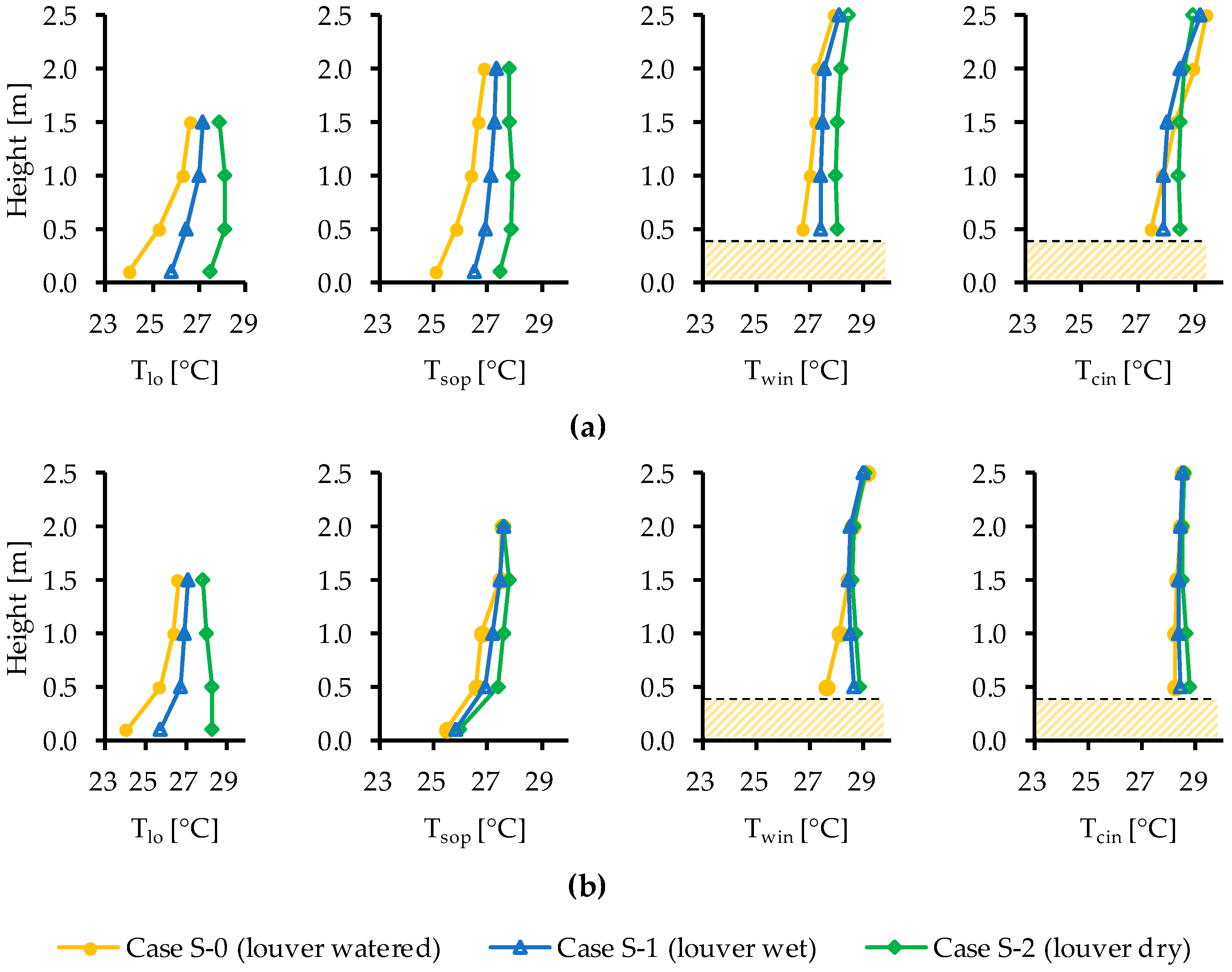 Sustainability 12 05360 g010