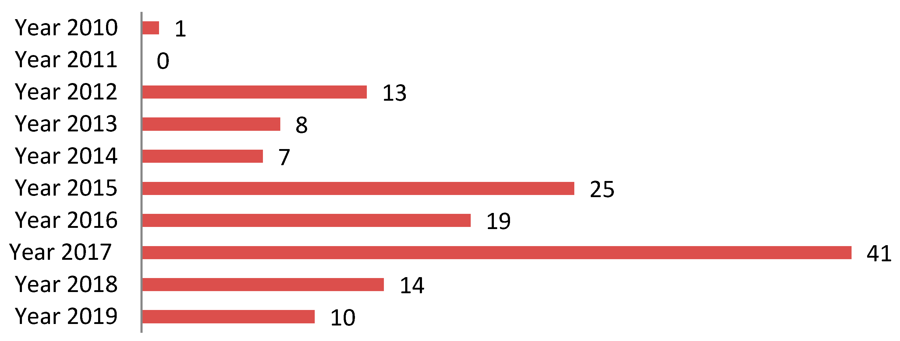 Sustainability 12 05362 g002 Sustainability 12 05362 g002