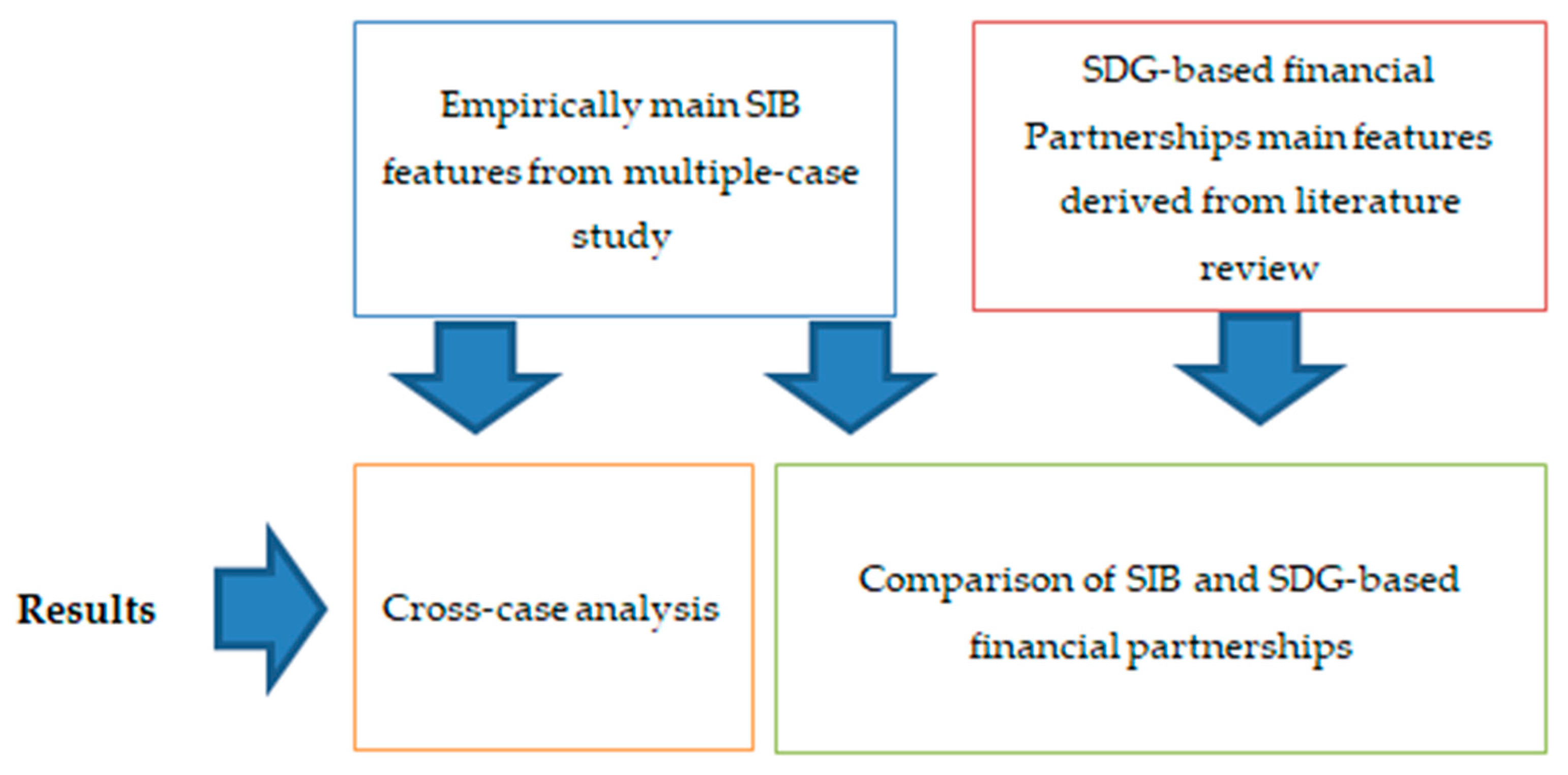 Sustainability 12 05362 g004 Sustainability 12 05362 g004