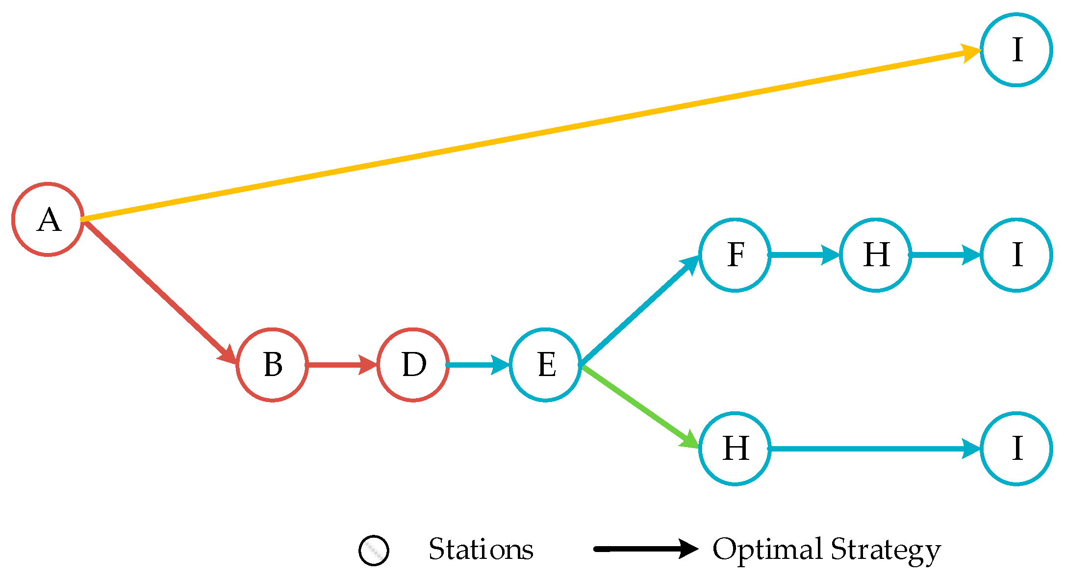 Sustainability 12 05365 g003