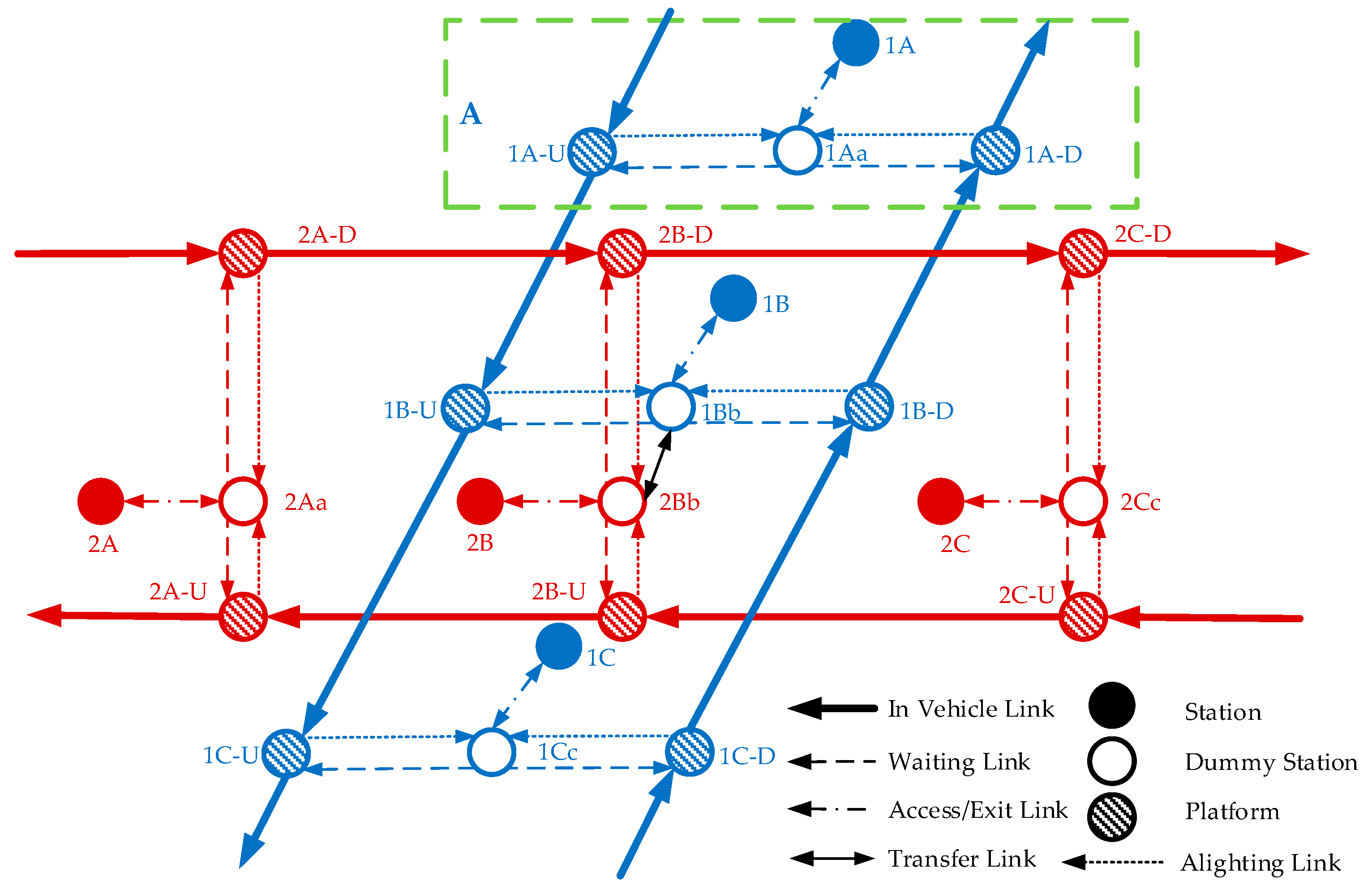Sustainability 12 05365 g005