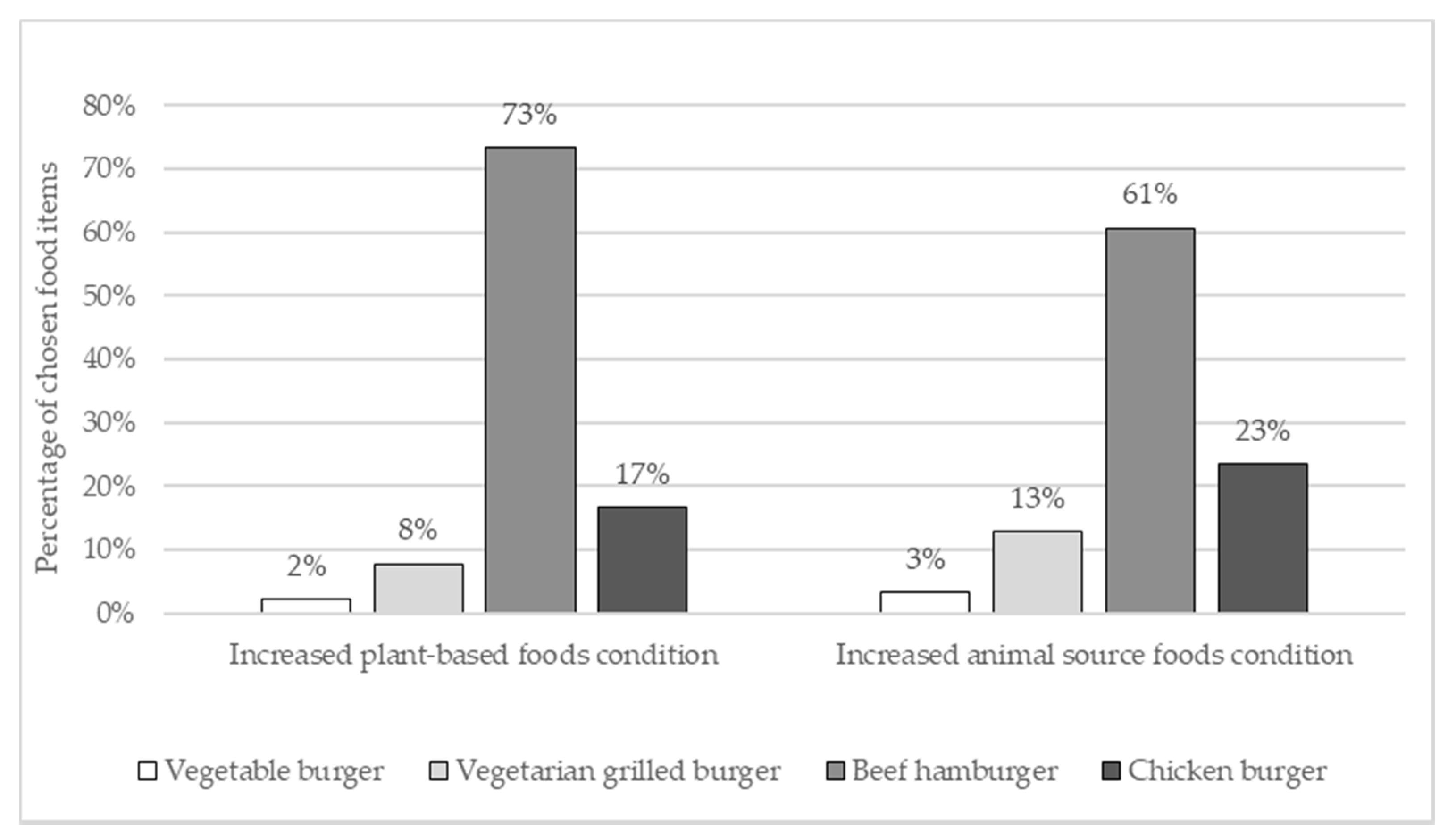 Sustainability 12 05371 g002