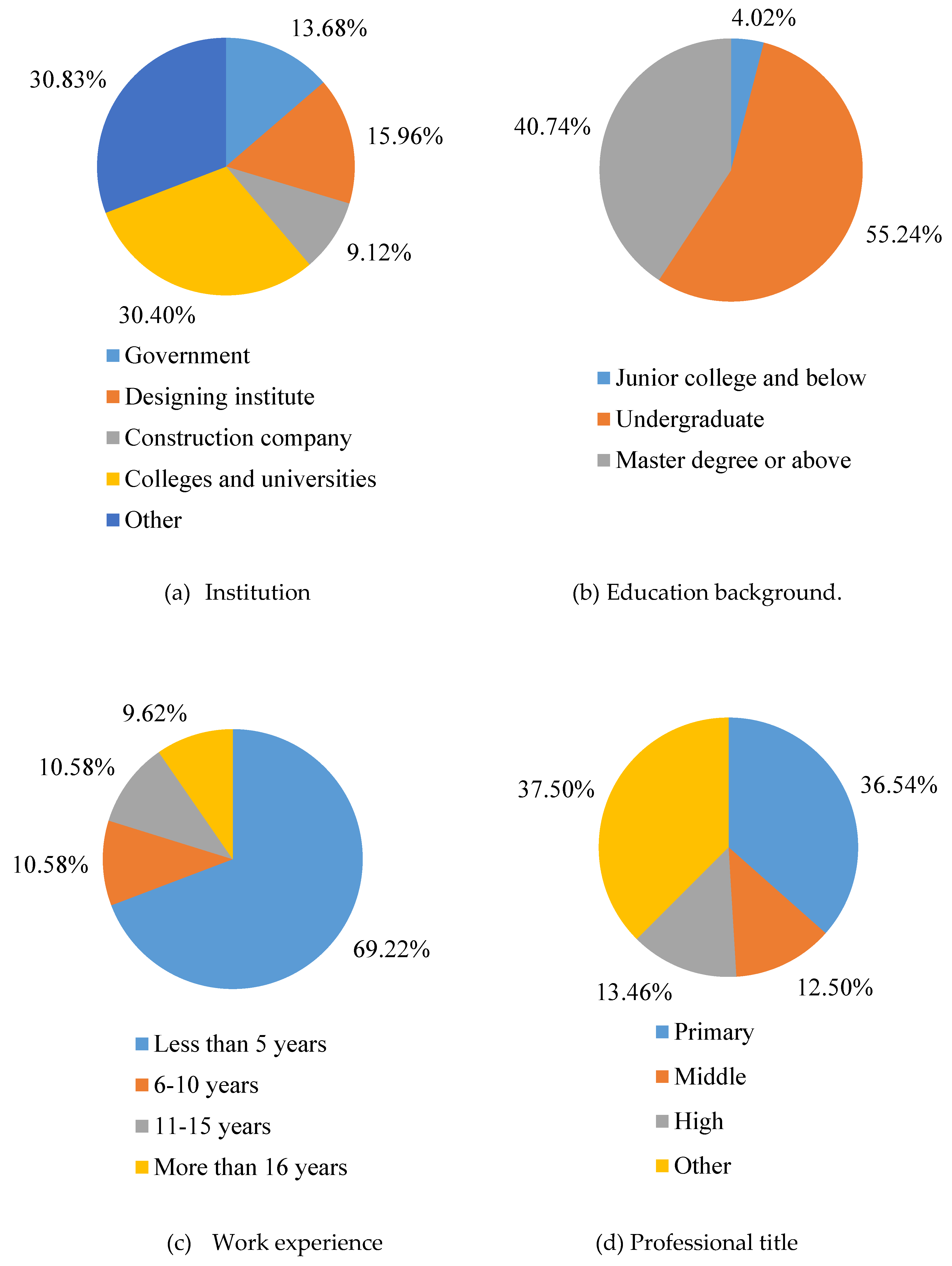 Sustainability 12 05372 g001 550