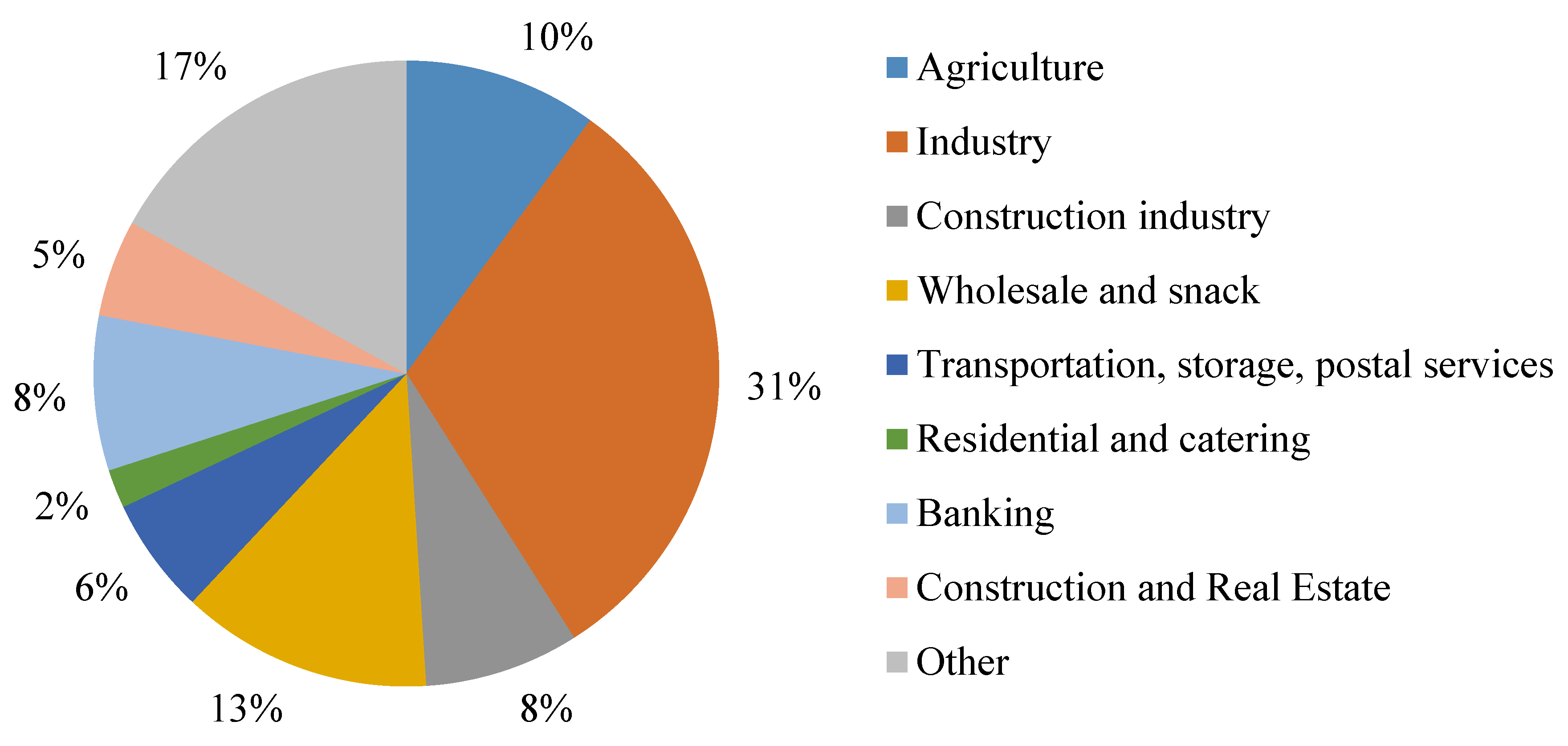 Sustainability 12 05372 g003 550