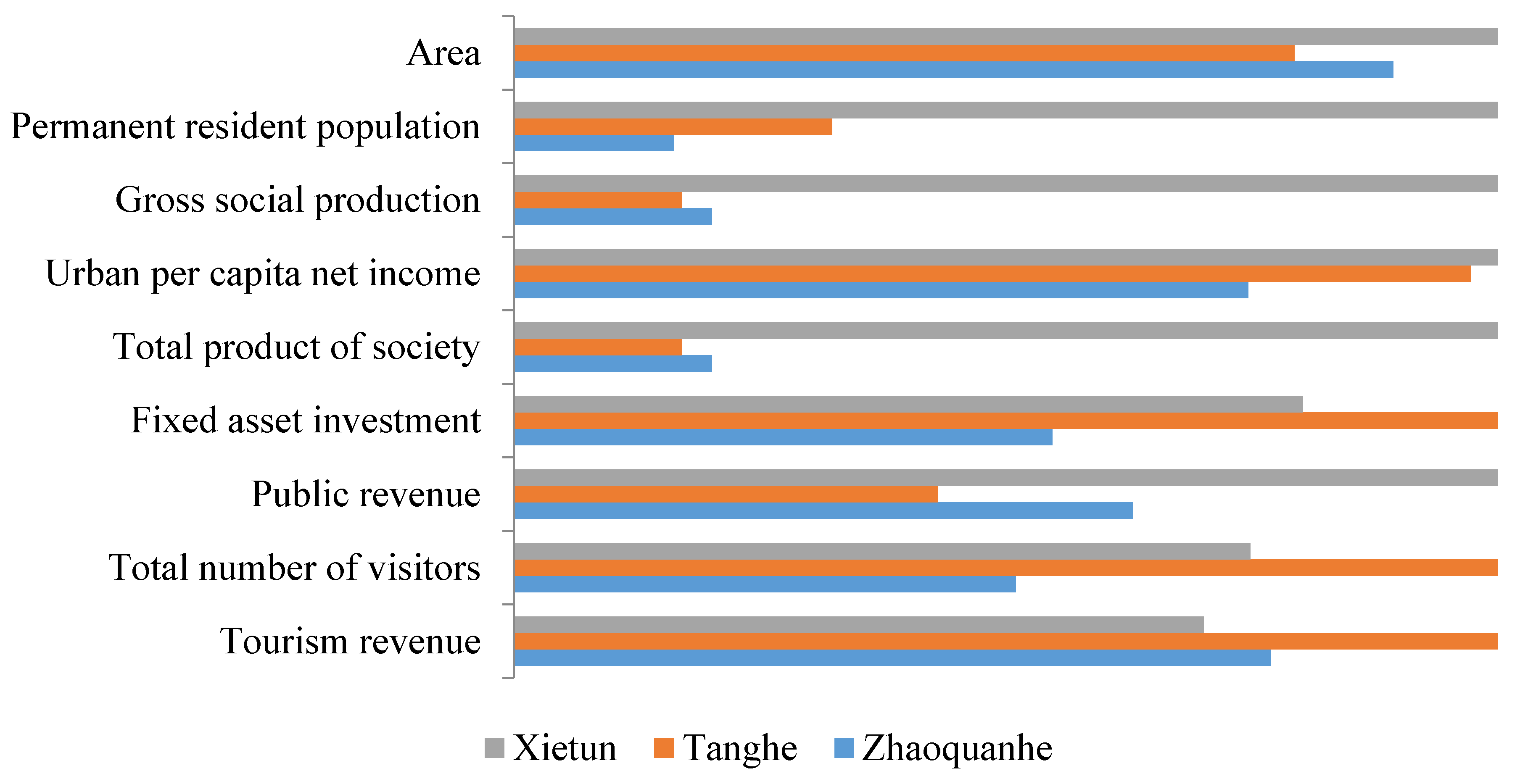 Sustainability 12 05372 g004 550