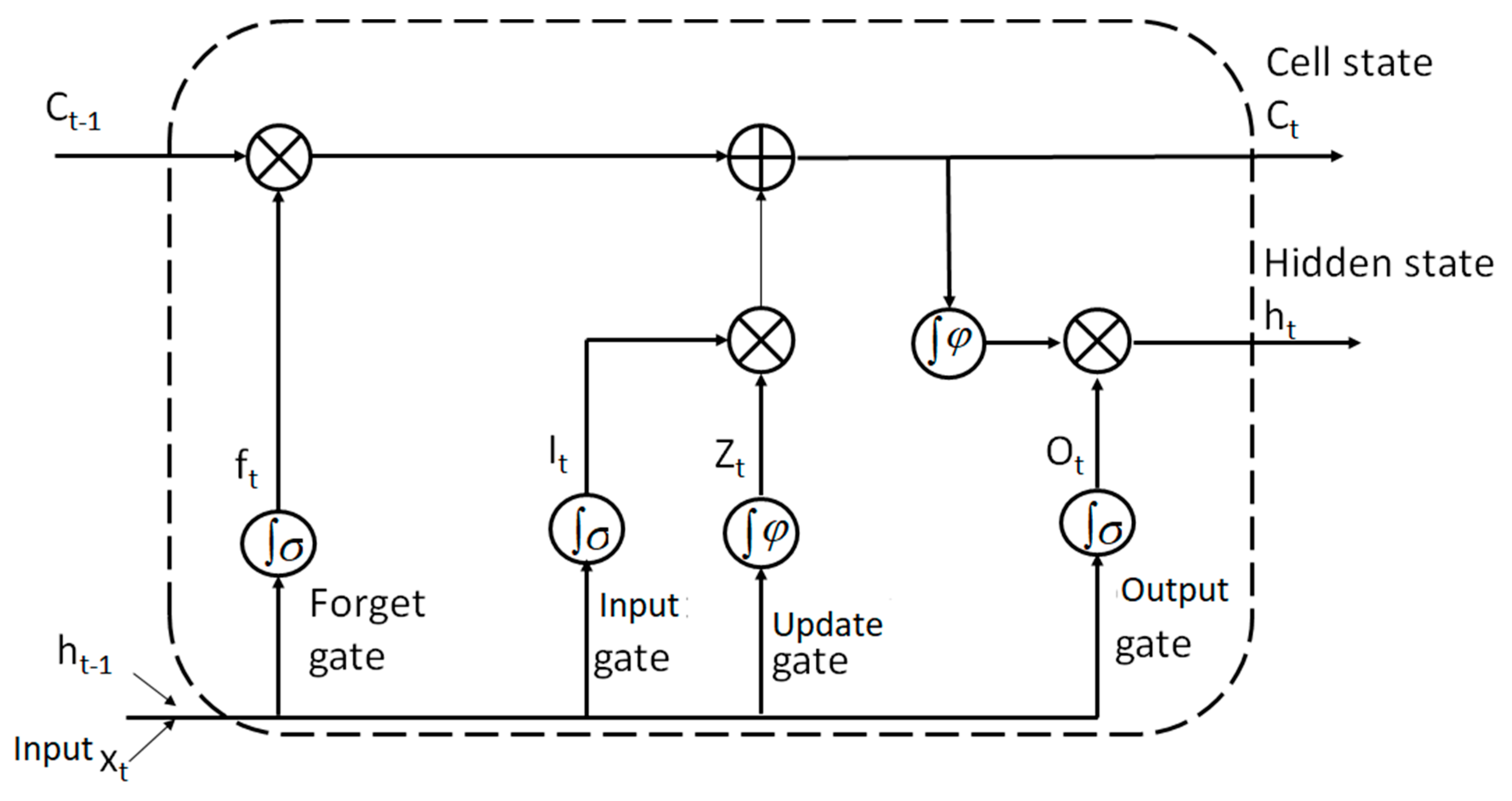 Sustainability 12 05374 g002