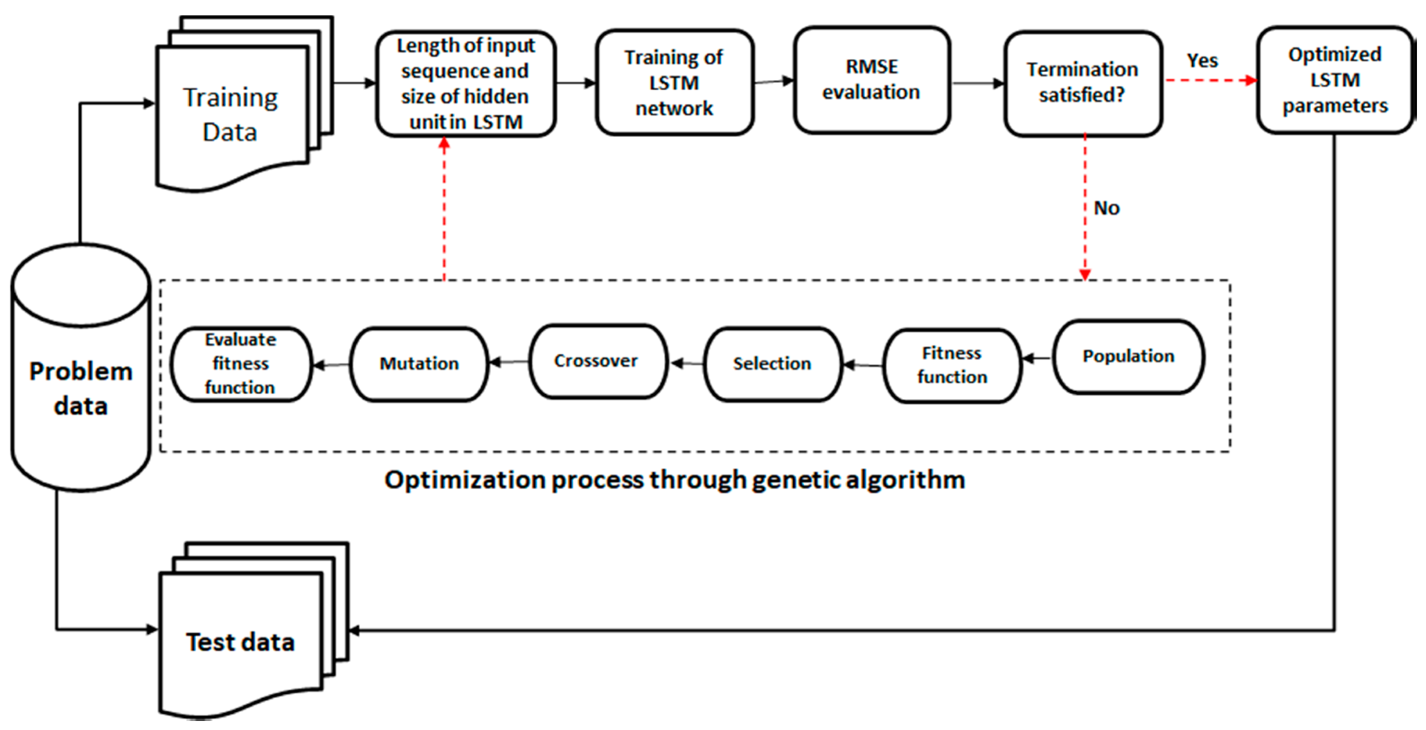 Sustainability 12 05374 g004