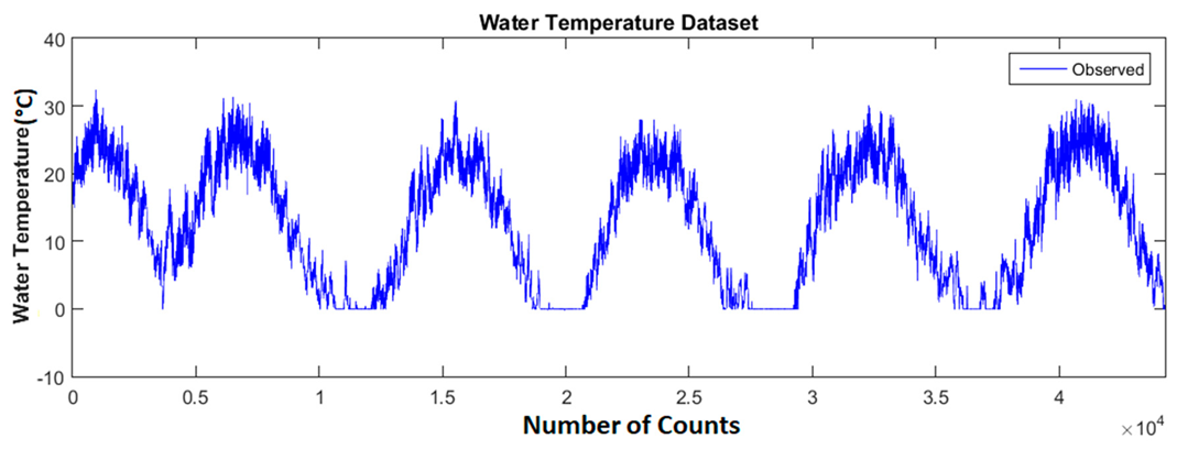 Sustainability 12 05374 g006
