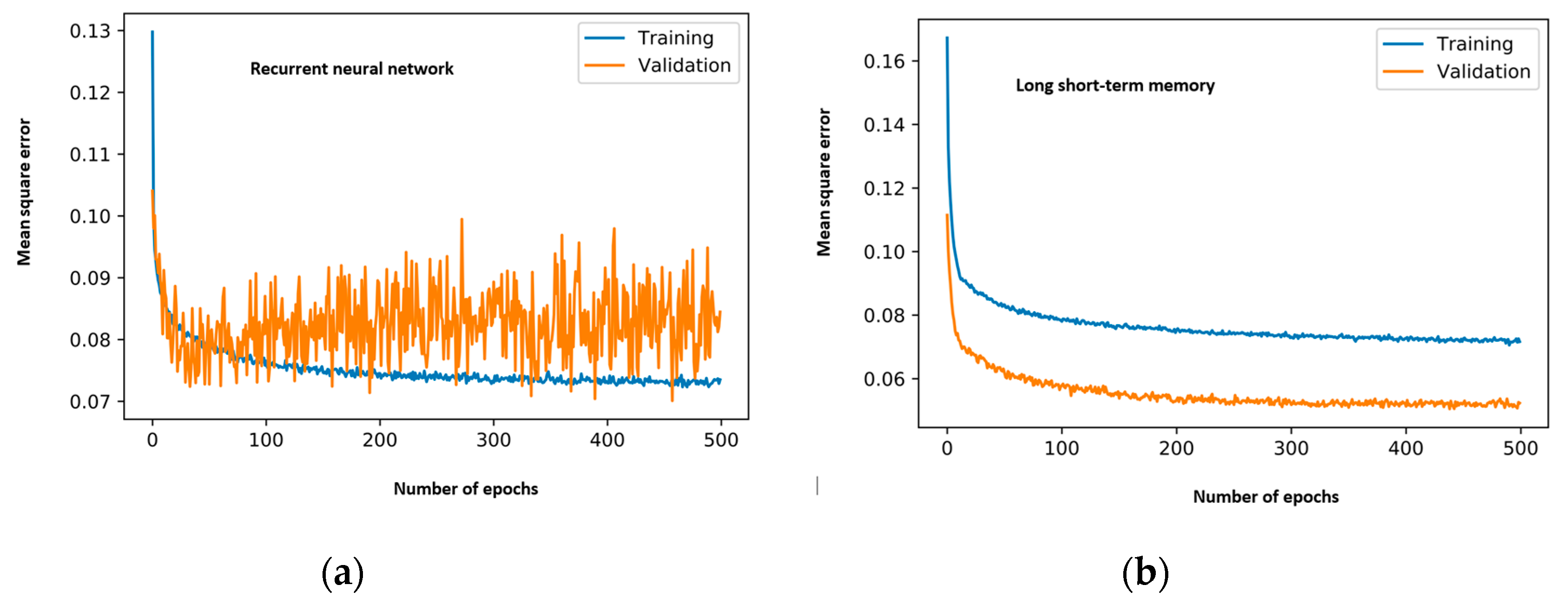 Sustainability 12 05374 g007