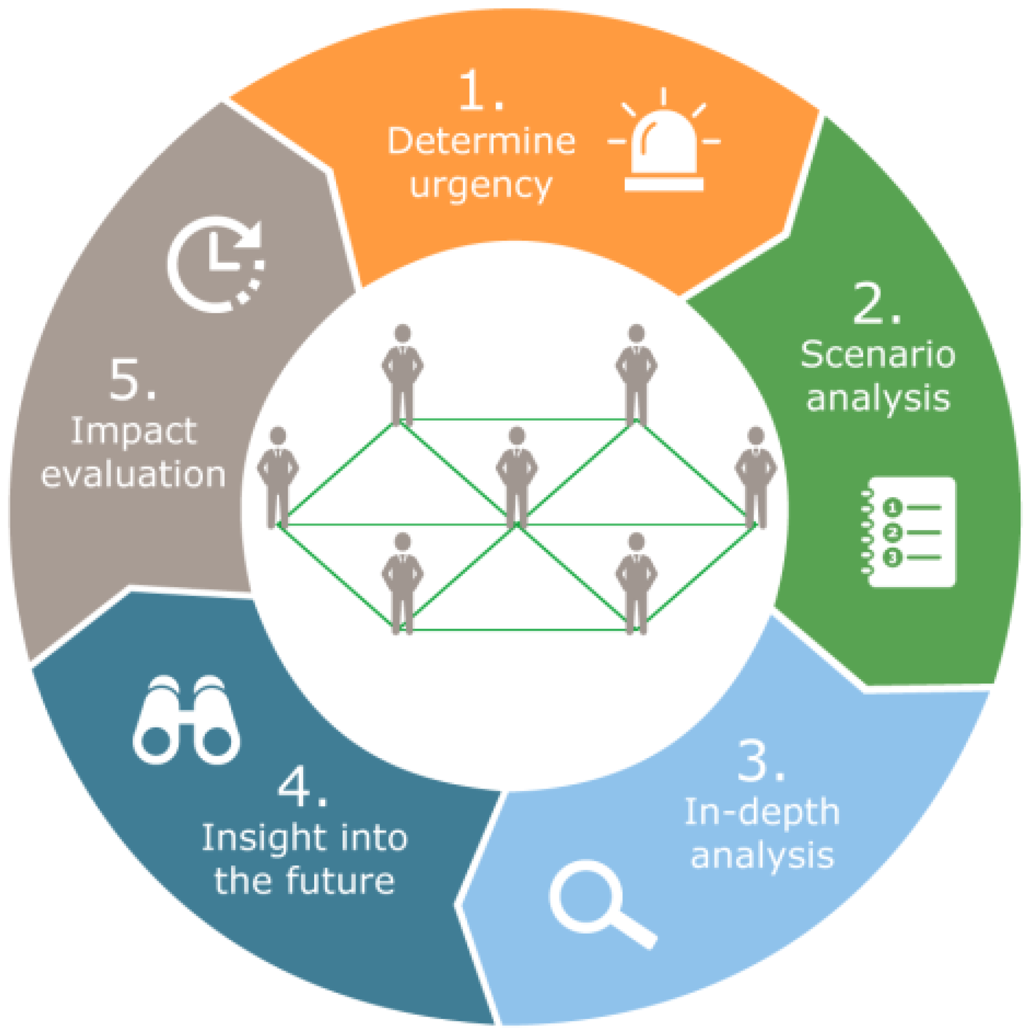 Sustainability 12 05376 g003
