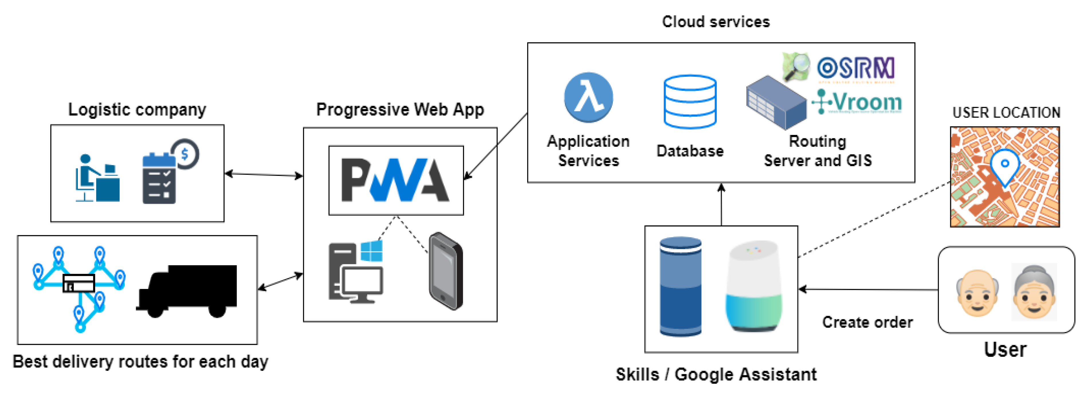 Sustainability 12 05377 g003
