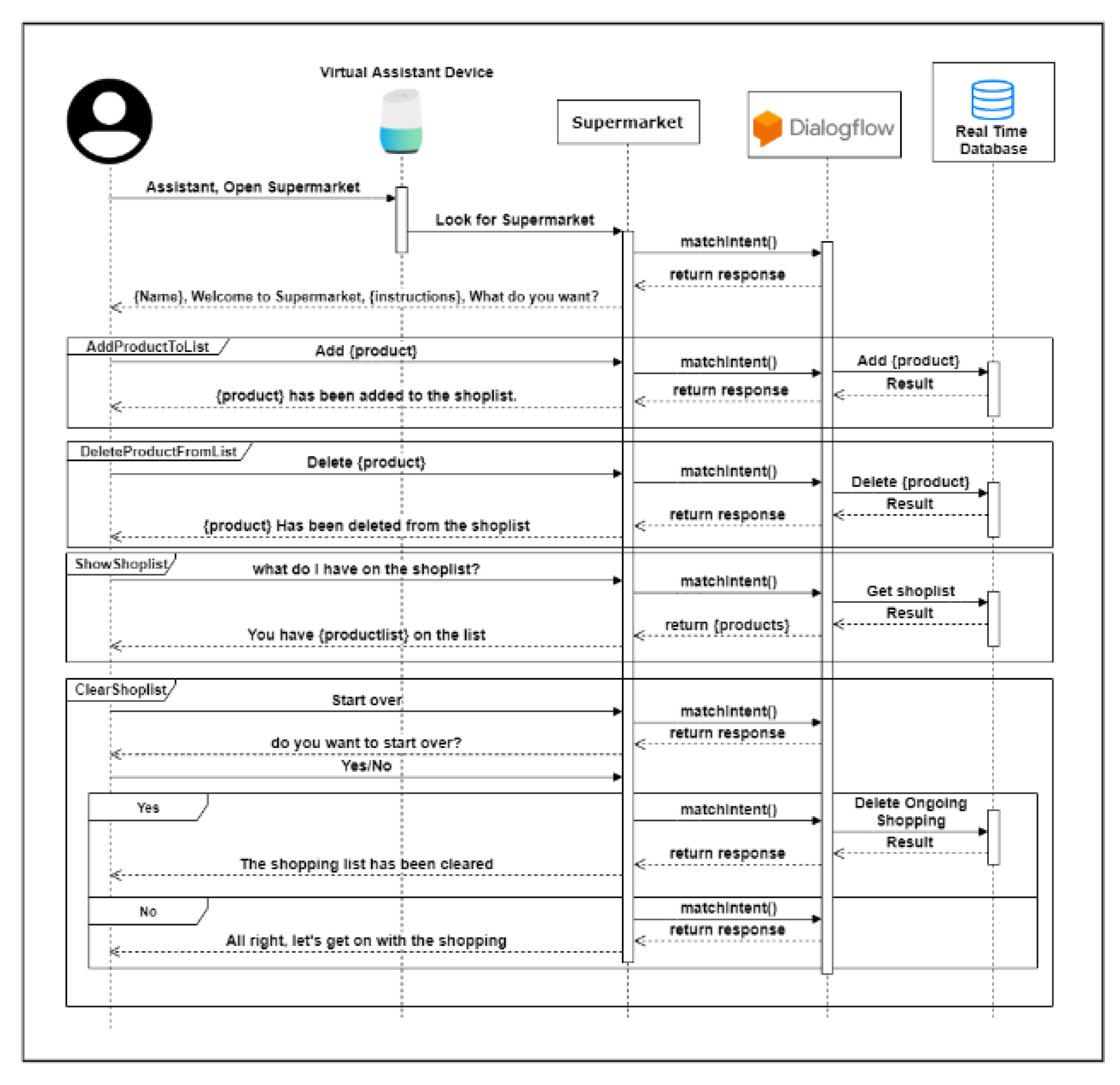 Sustainability 12 05377 g004