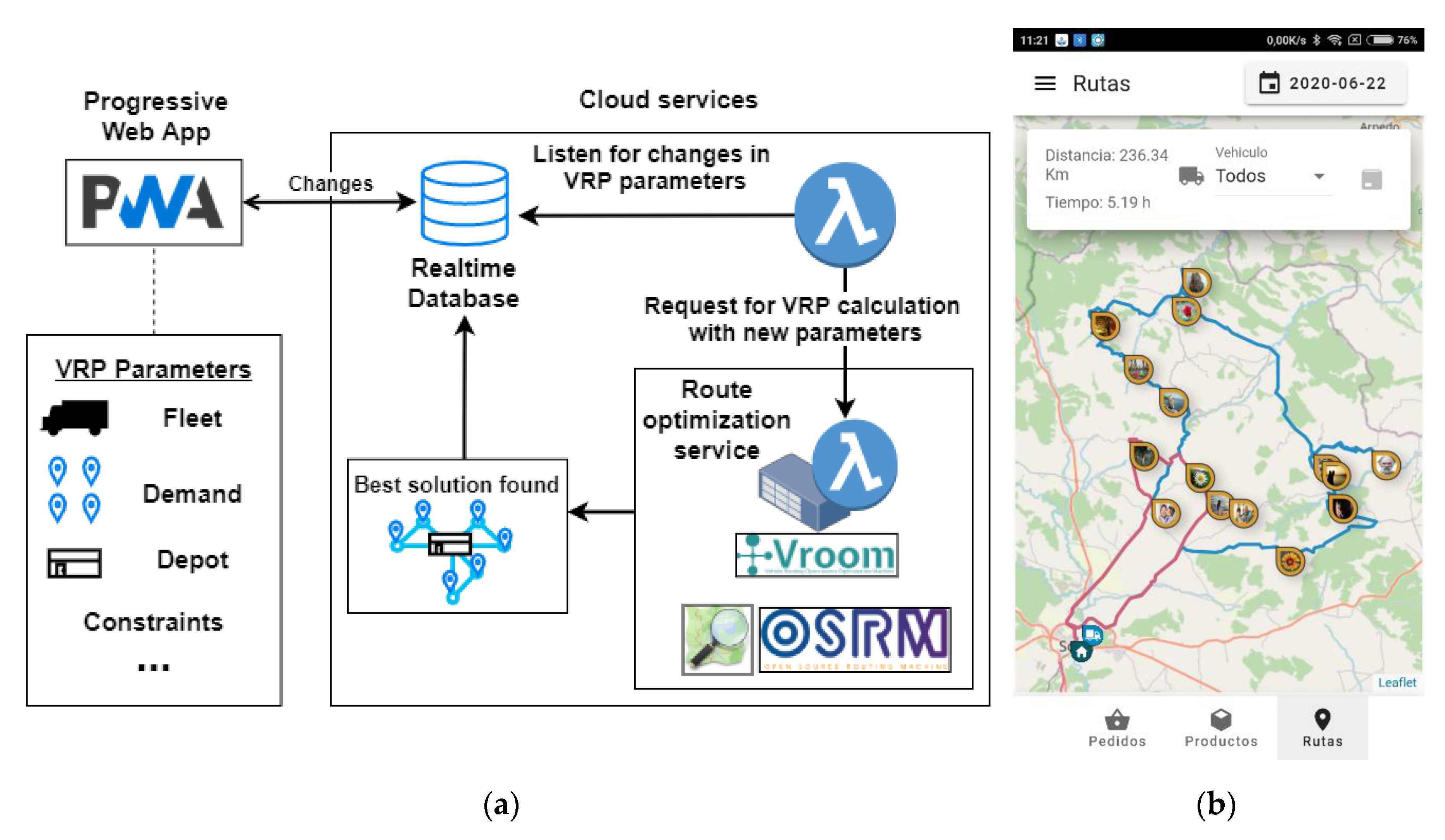 Sustainability 12 05377 g006