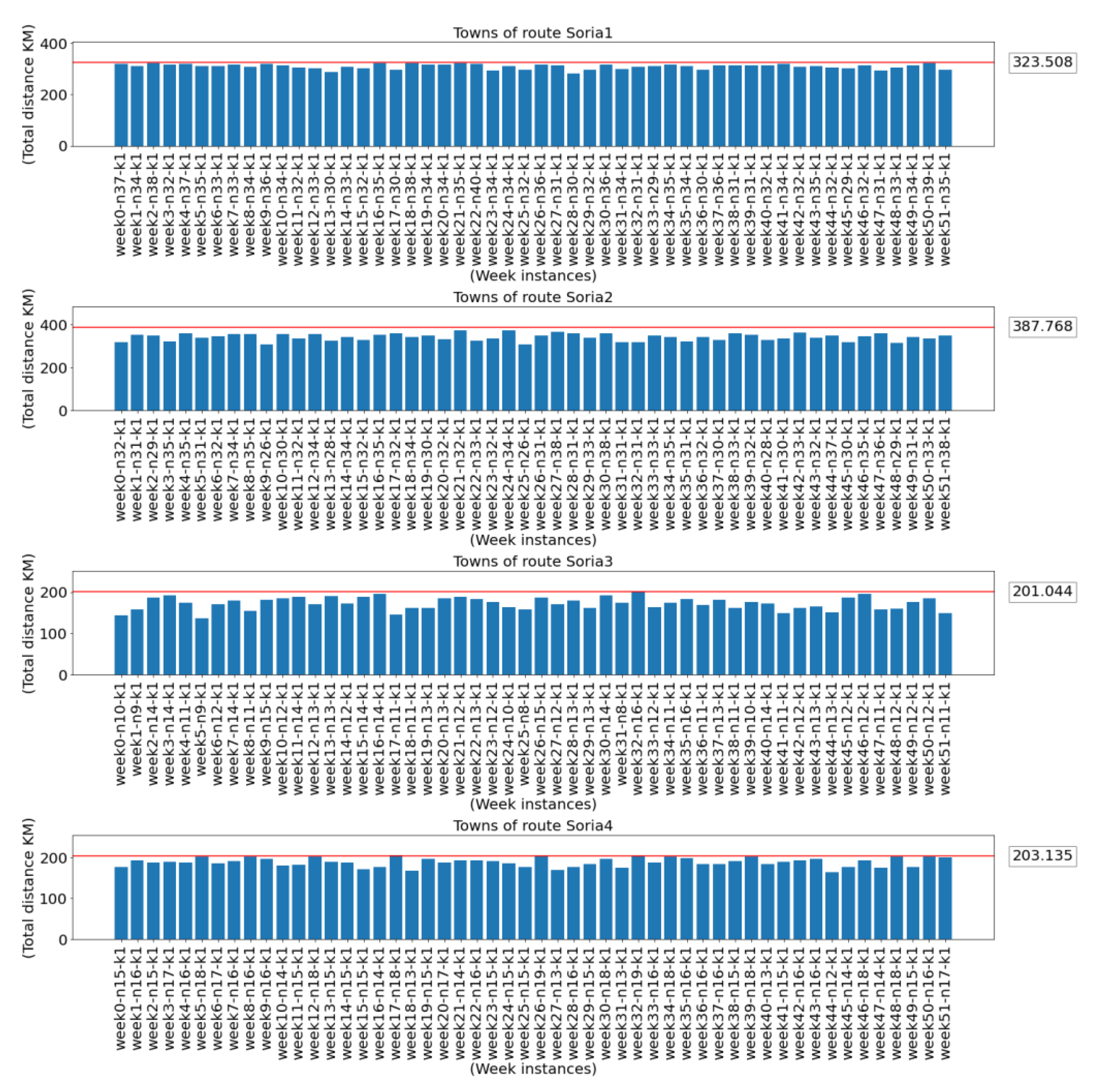 Sustainability 12 05377 g011