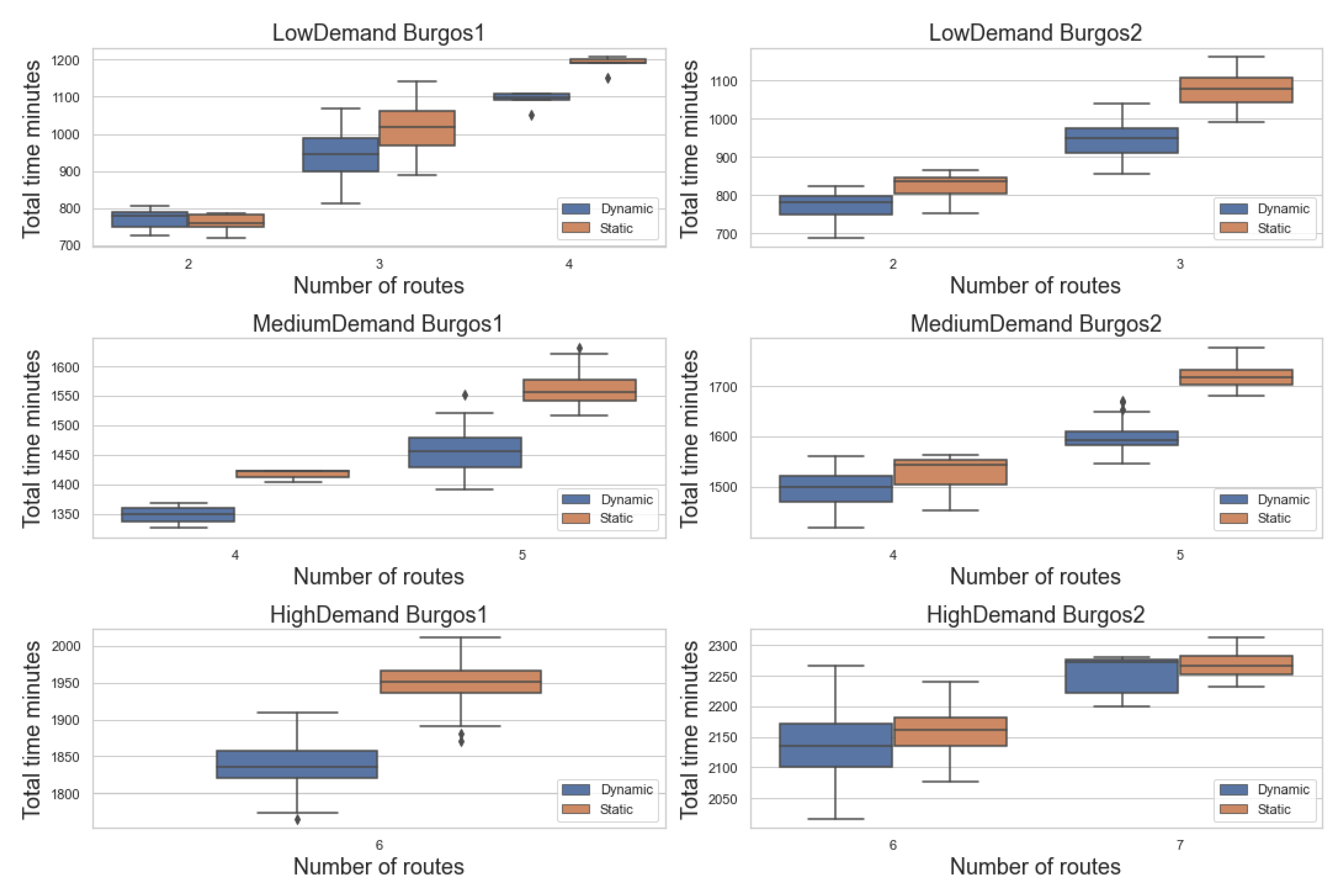 Sustainability 12 05377 g013