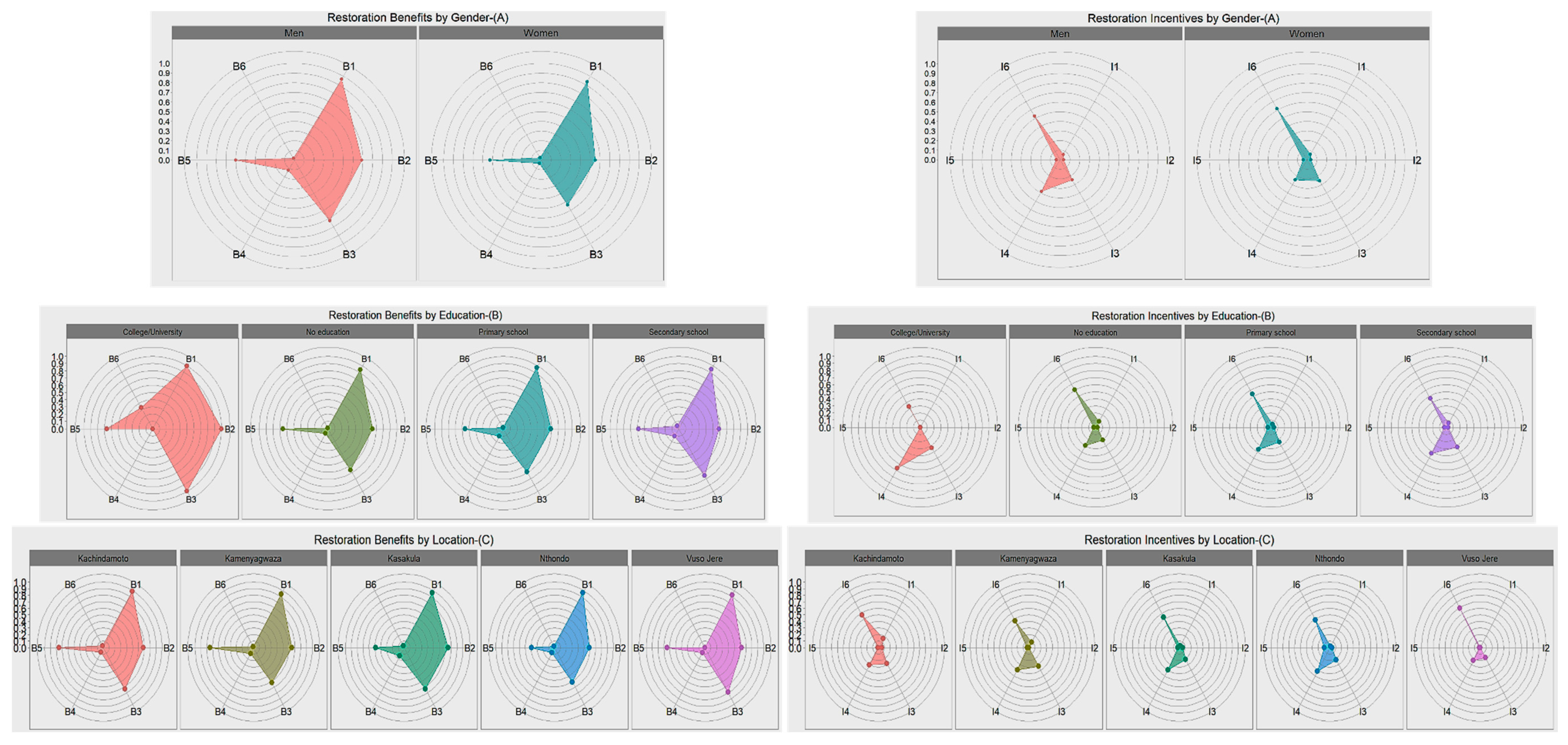 comparing groups nvivo 12 comparing groups nvivo 12