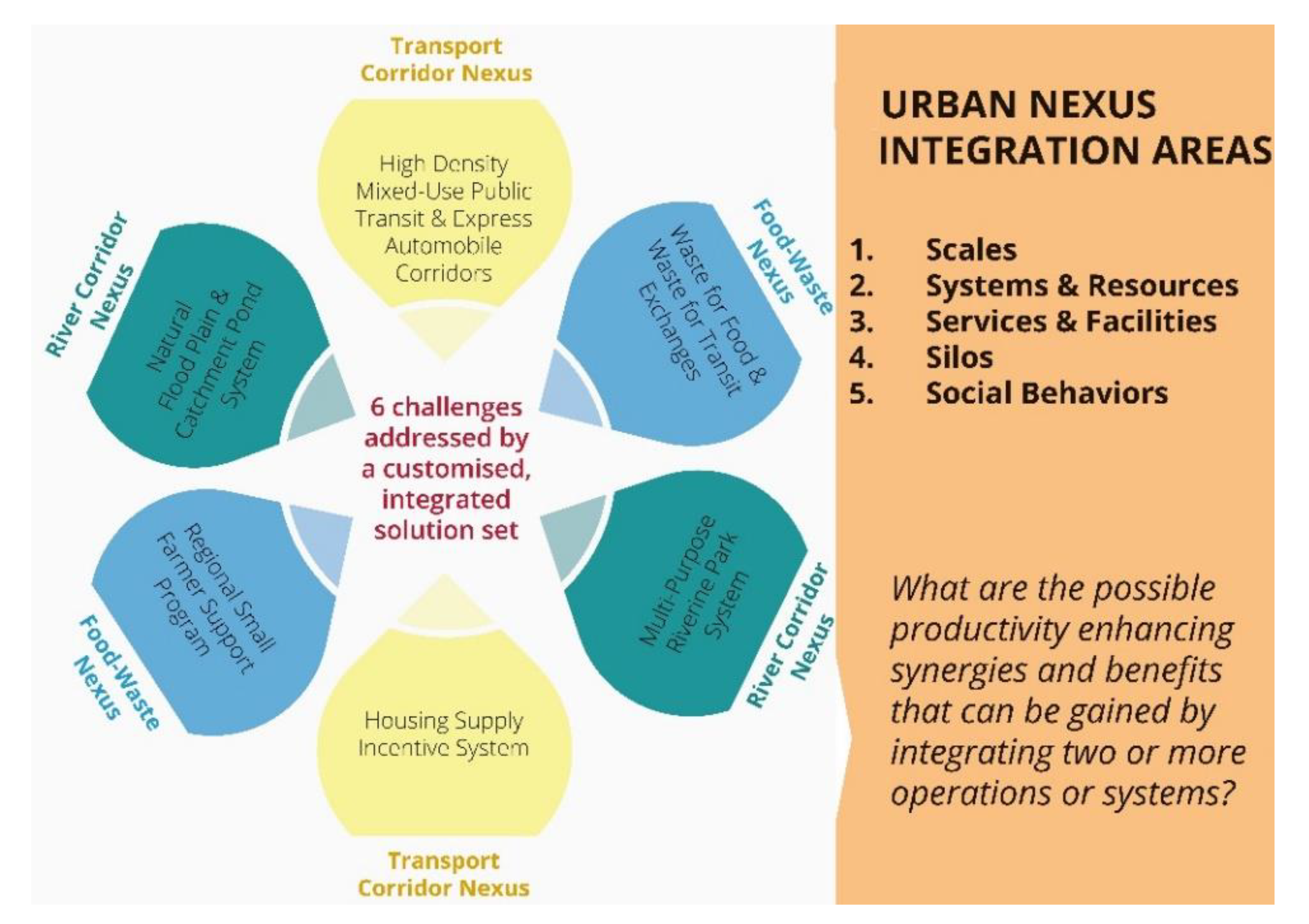 Sustainability 12 05382 g004 Sustainability 12 05382 g004