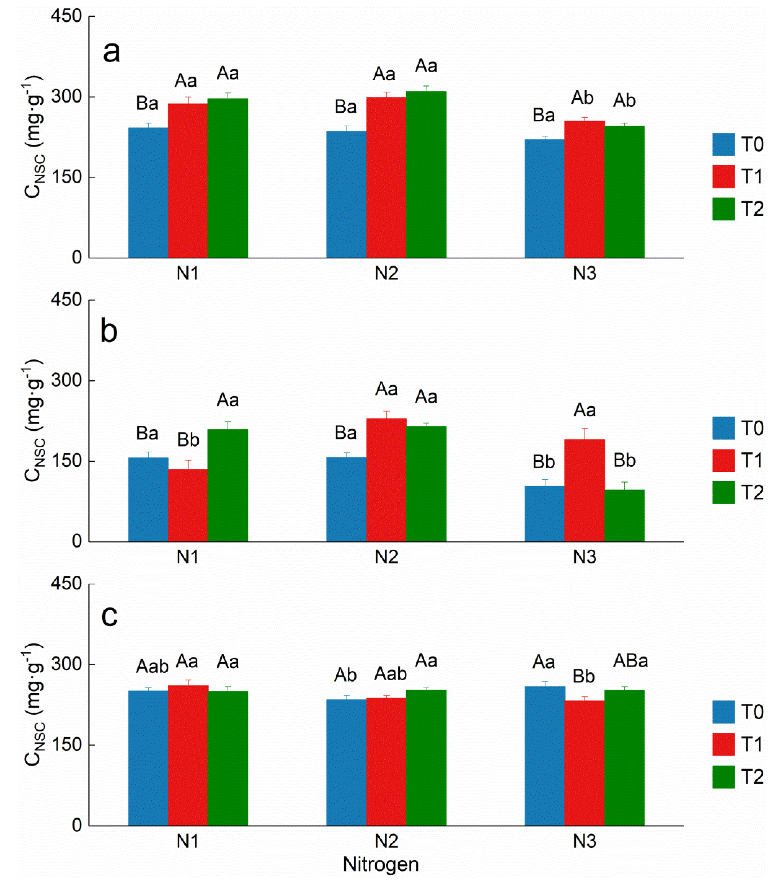 Sustainability 12 05386 g002