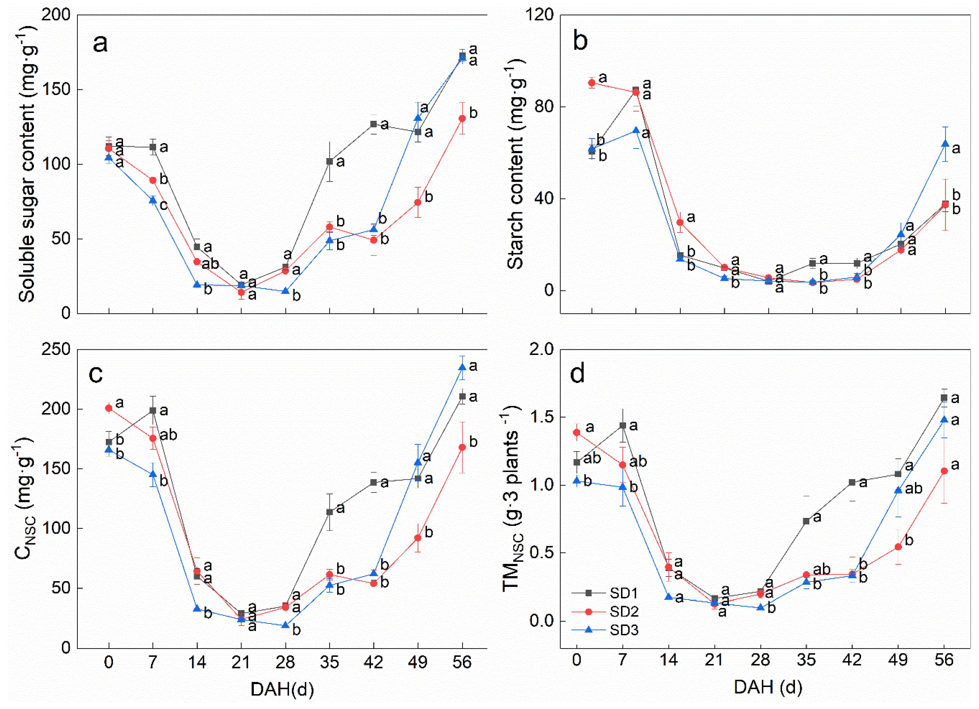 Sustainability 12 05386 g003
