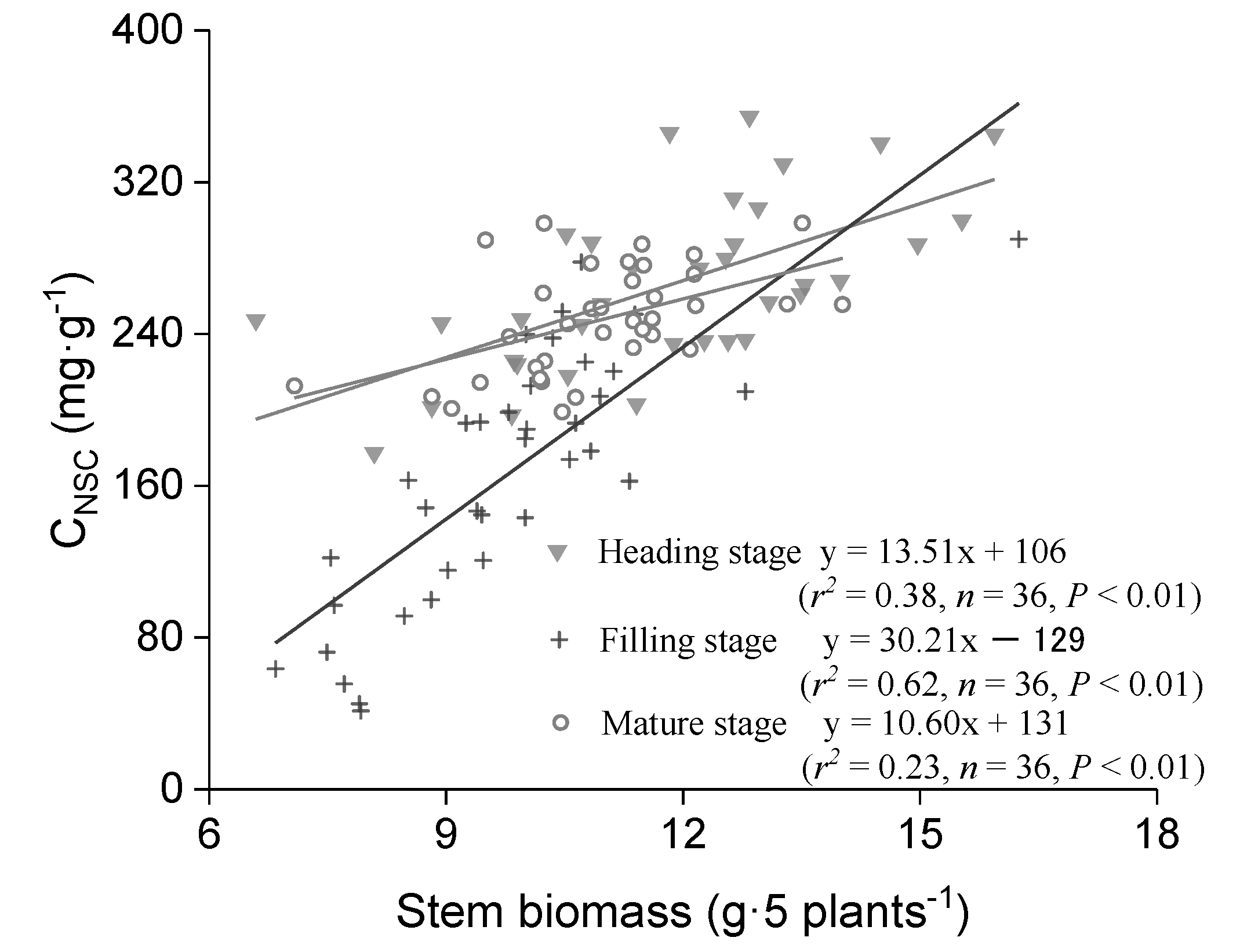 Sustainability 12 05386 g004
