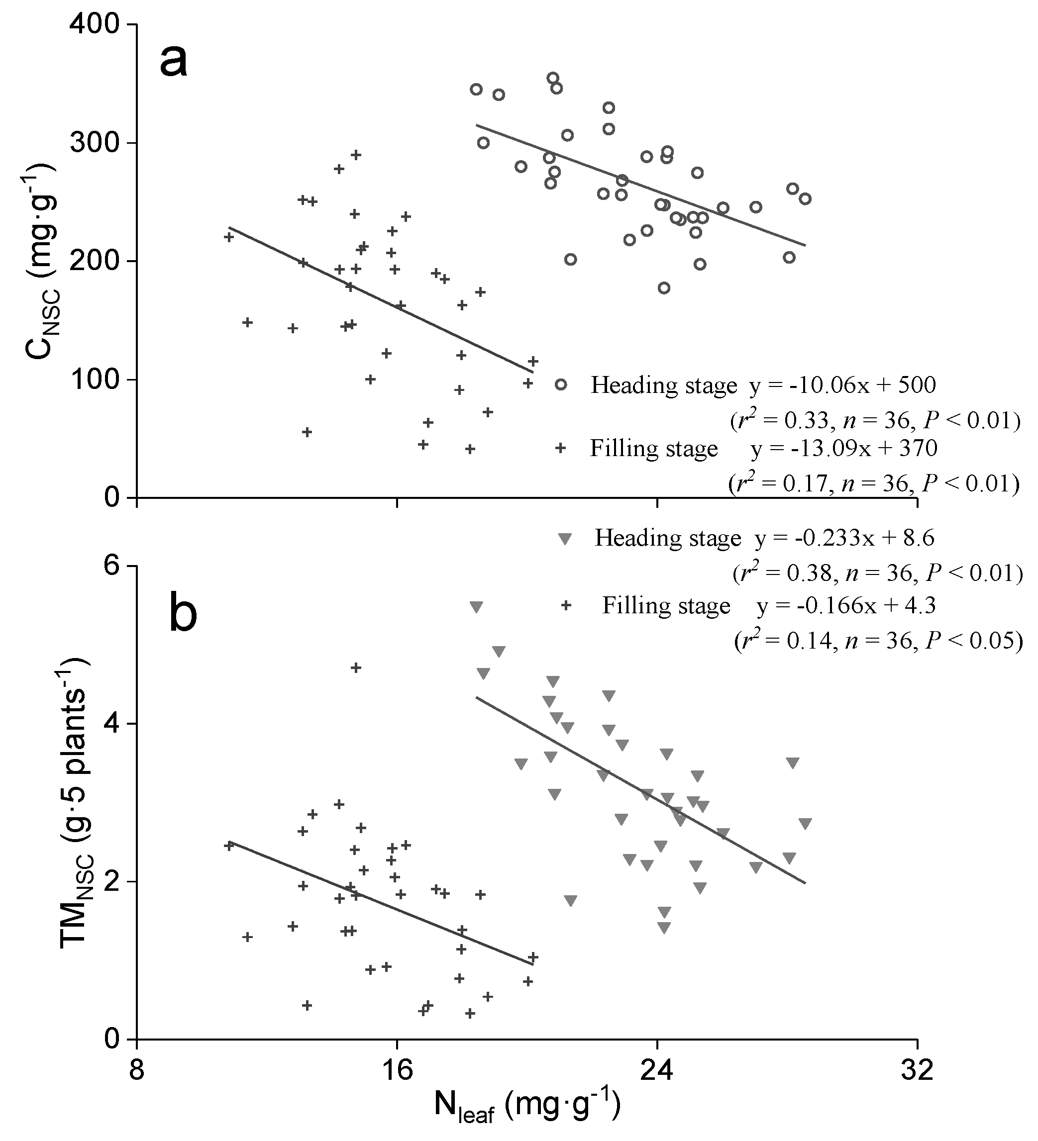Sustainability 12 05386 g005