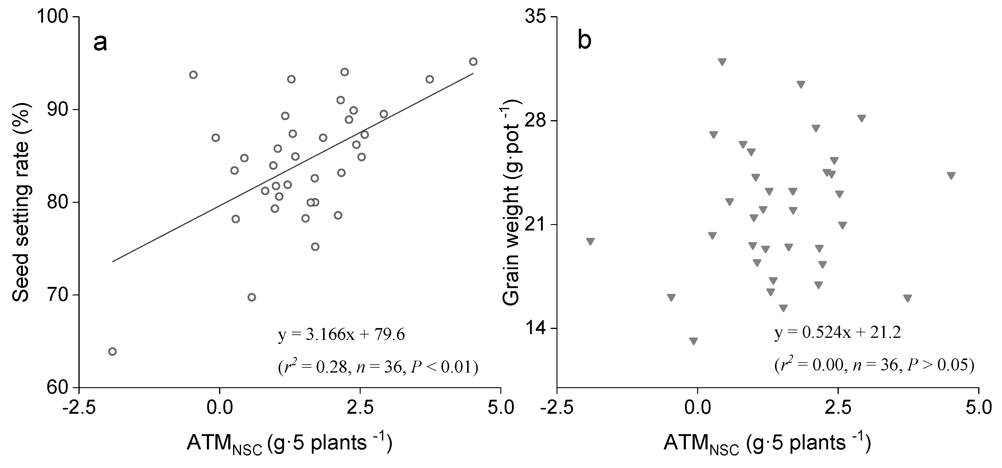 Sustainability 12 05386 g006