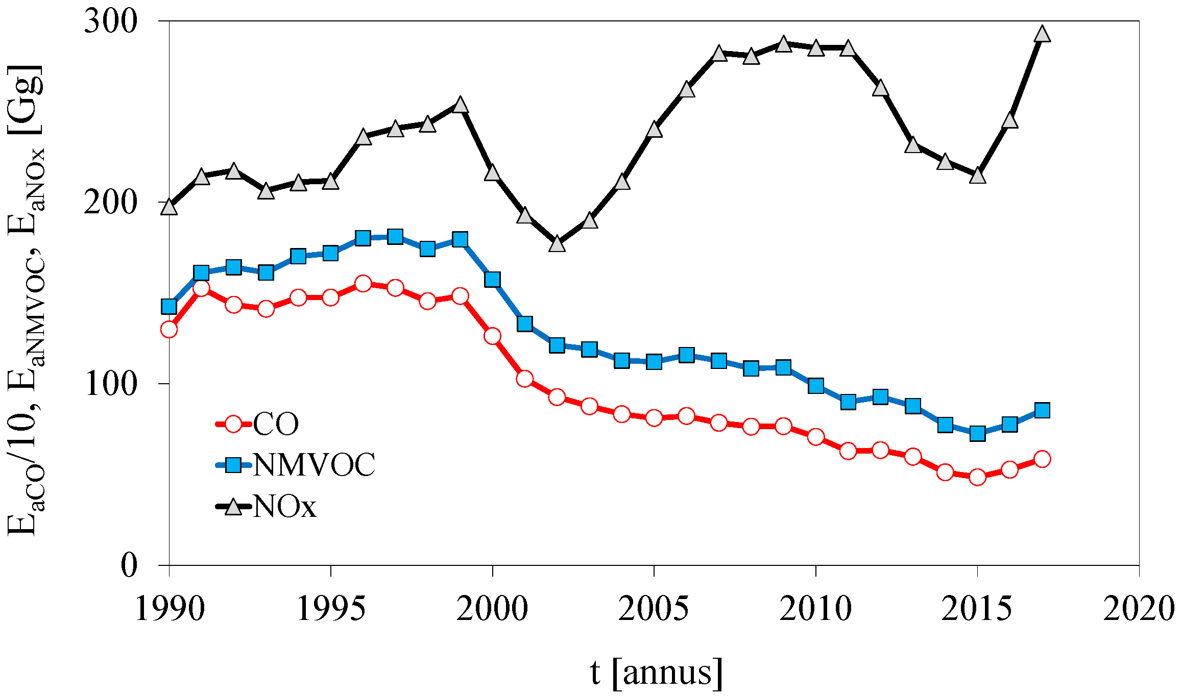 Sustainability 12 05387 g001 Sustainability 12 05387 g001
