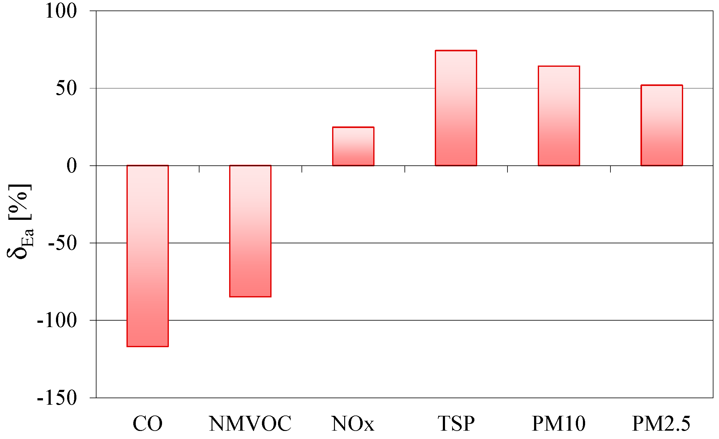 Sustainability 12 05387 g003 Sustainability 12 05387 g003