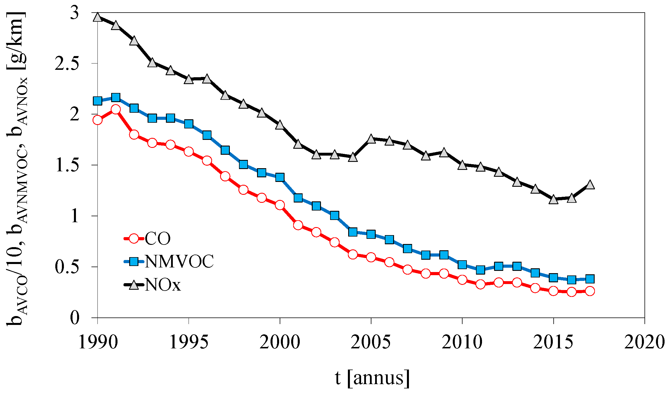 Sustainability 12 05387 g006 Sustainability 12 05387 g006