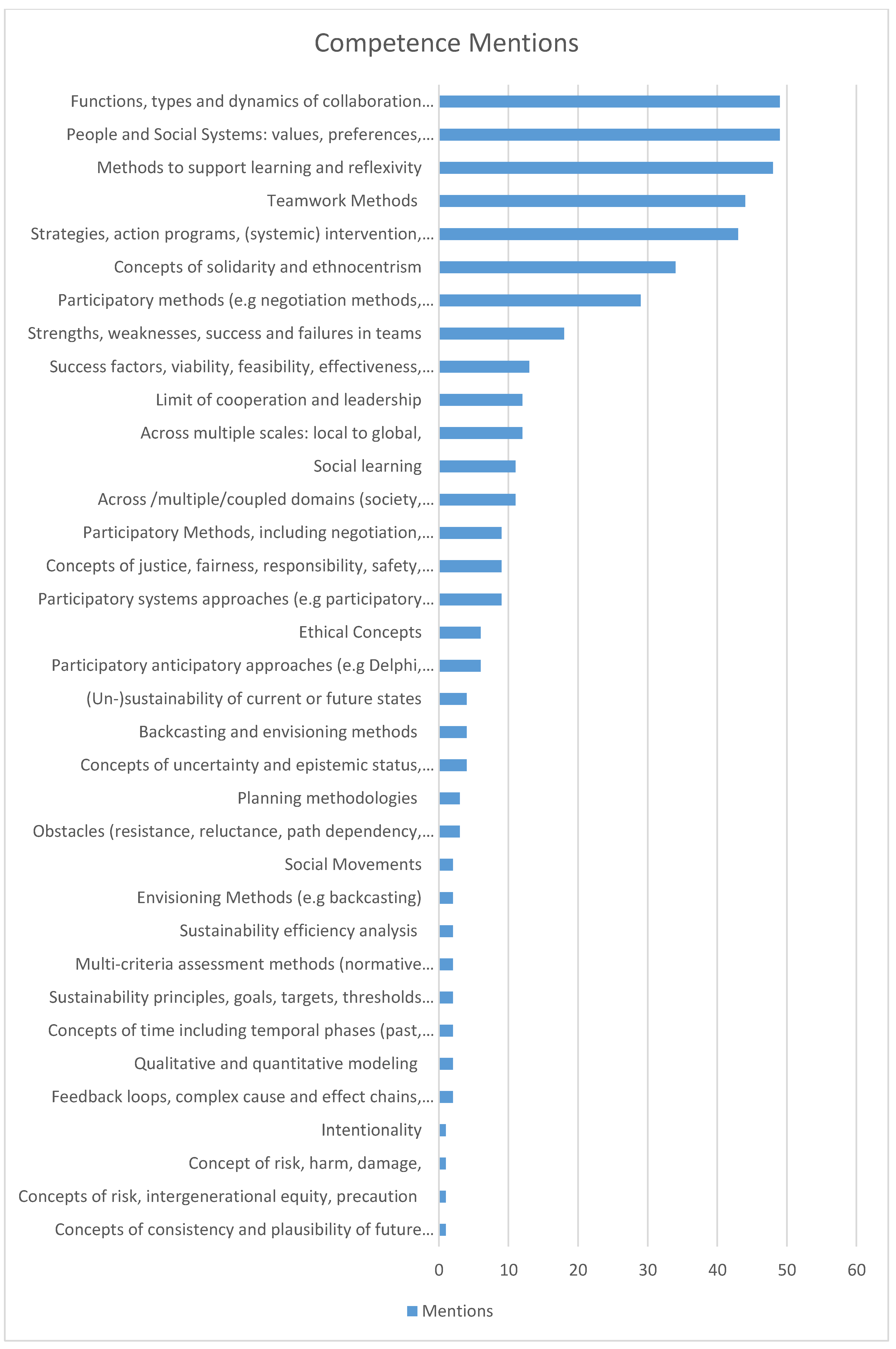Sustainability 12 05389 g001 Sustainability 12 05389 g001