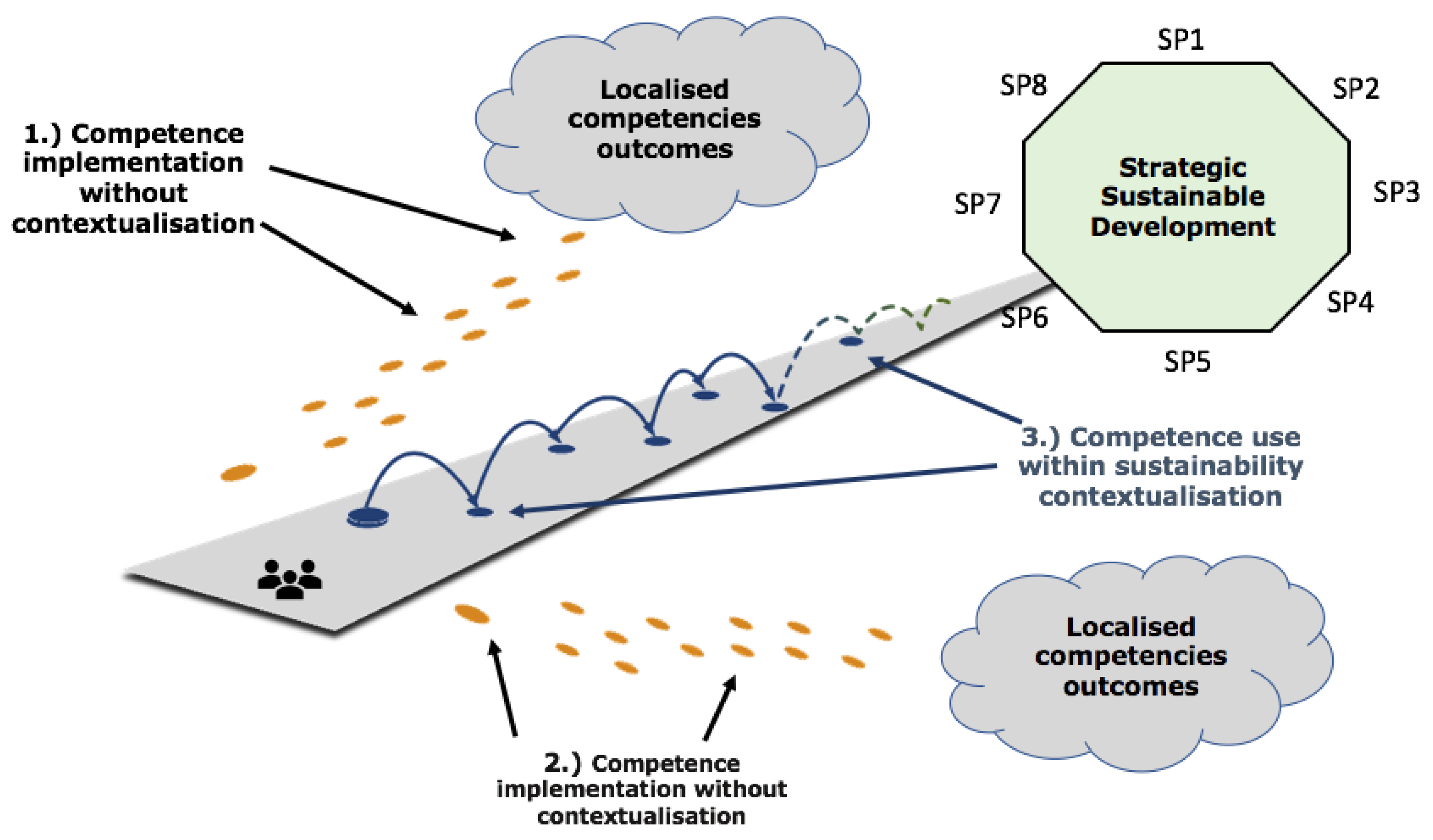 Sustainability 12 05389 g002 Sustainability 12 05389 g002