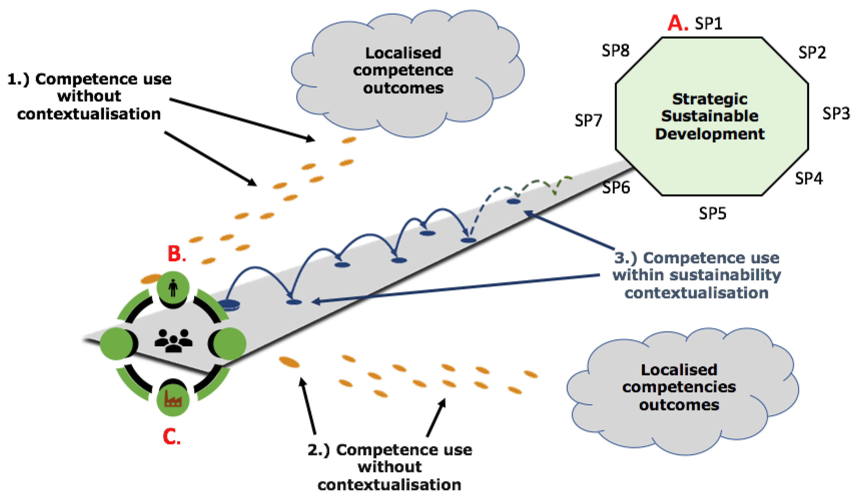 Sustainability 12 05389 g003 Sustainability 12 05389 g003