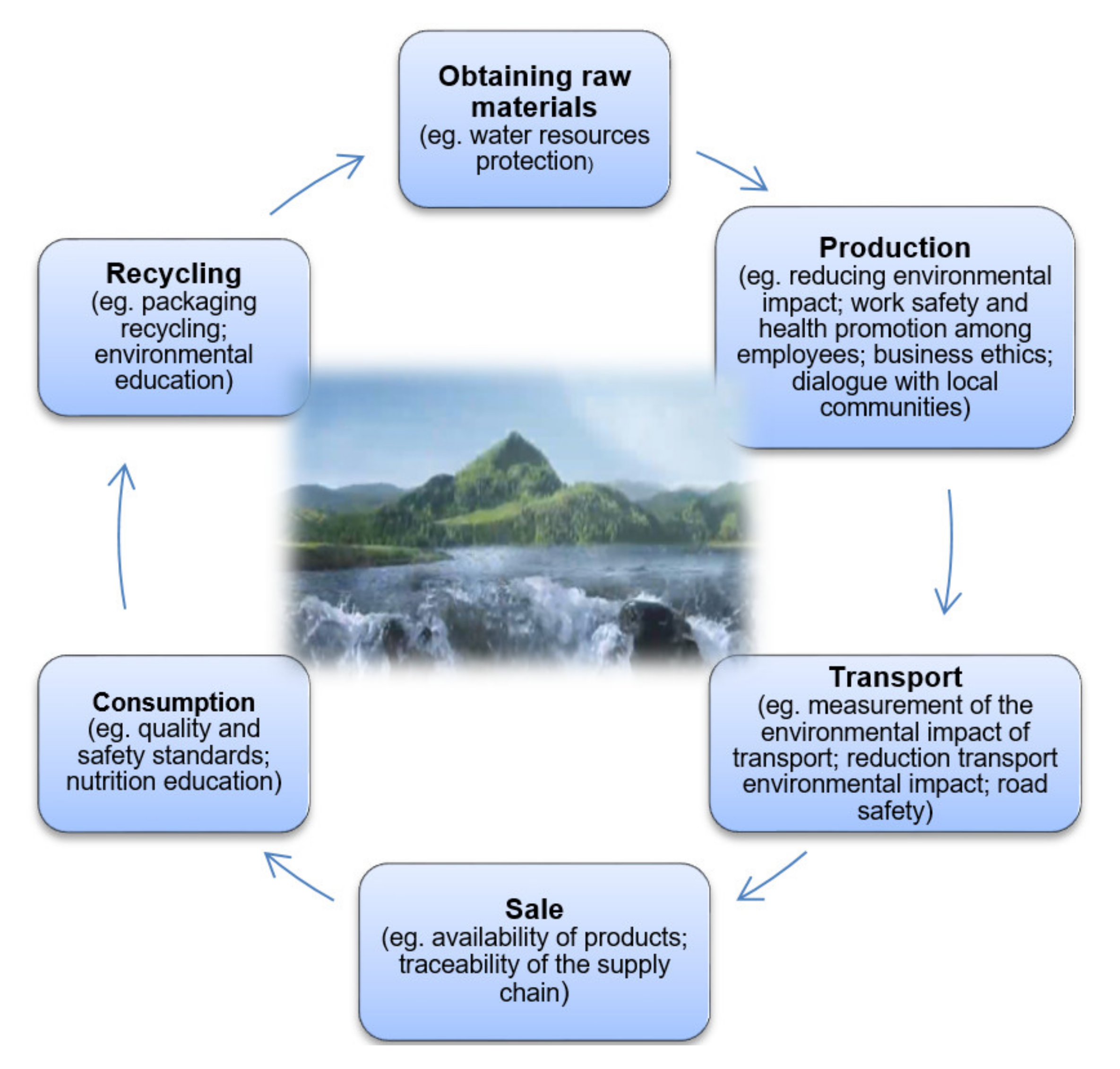 Sustainability 12 05390 g003