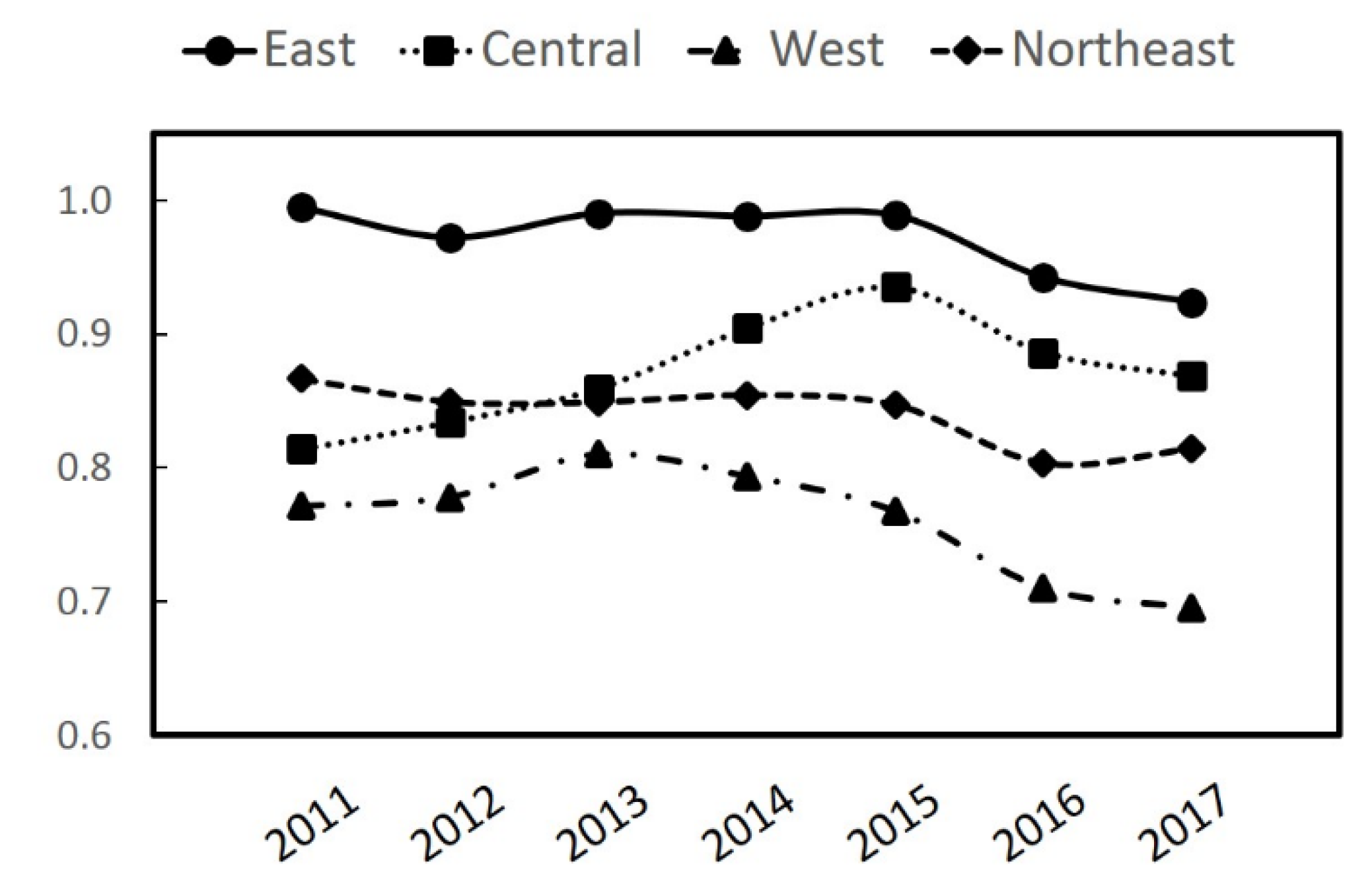 Sustainability 12 05391 g002