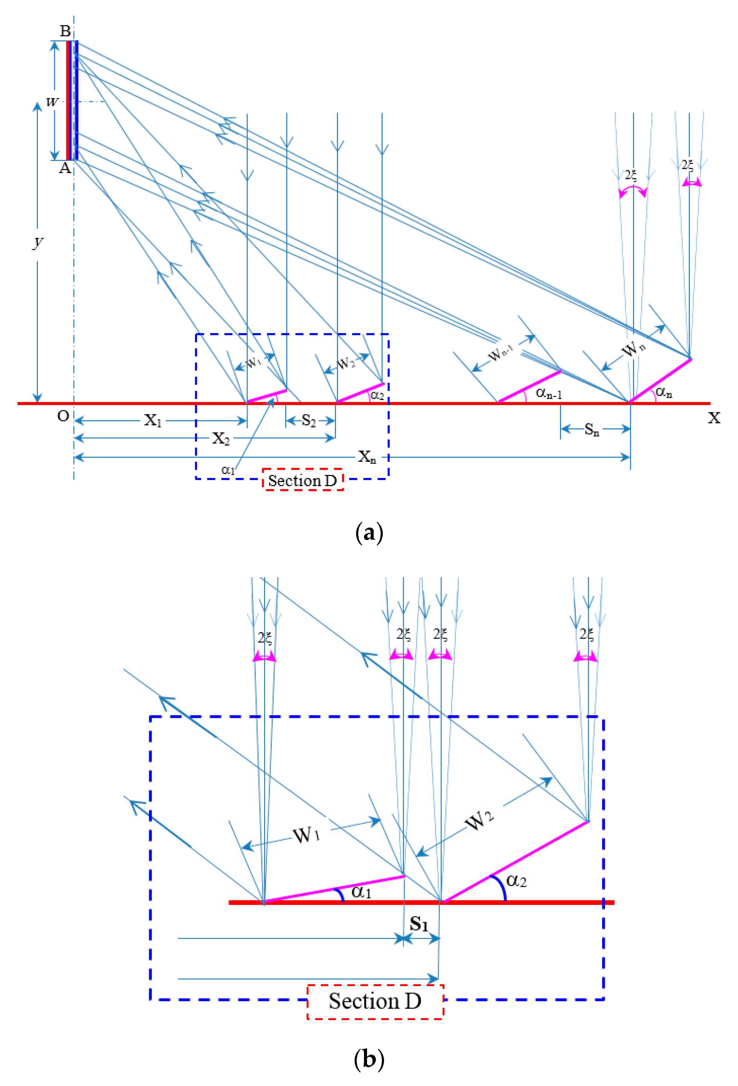 Sustainability 12 05392 g001