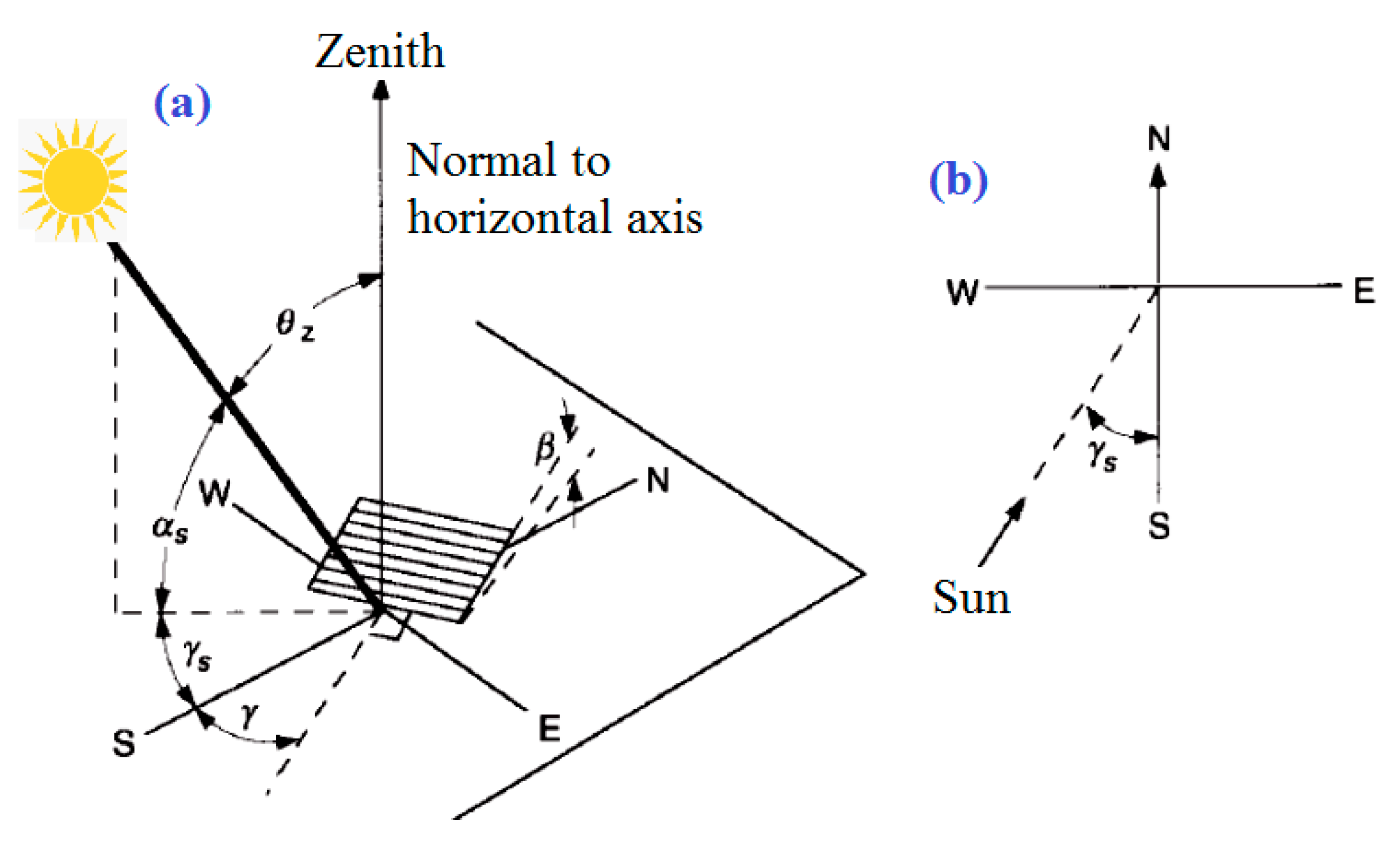 Sustainability 12 05392 g002