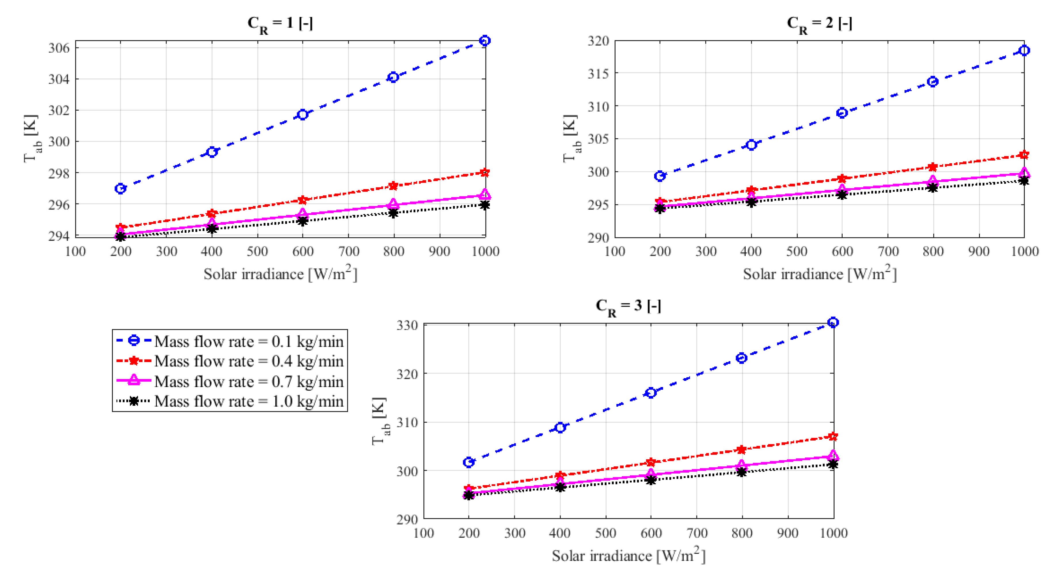 Sustainability 12 05392 g008