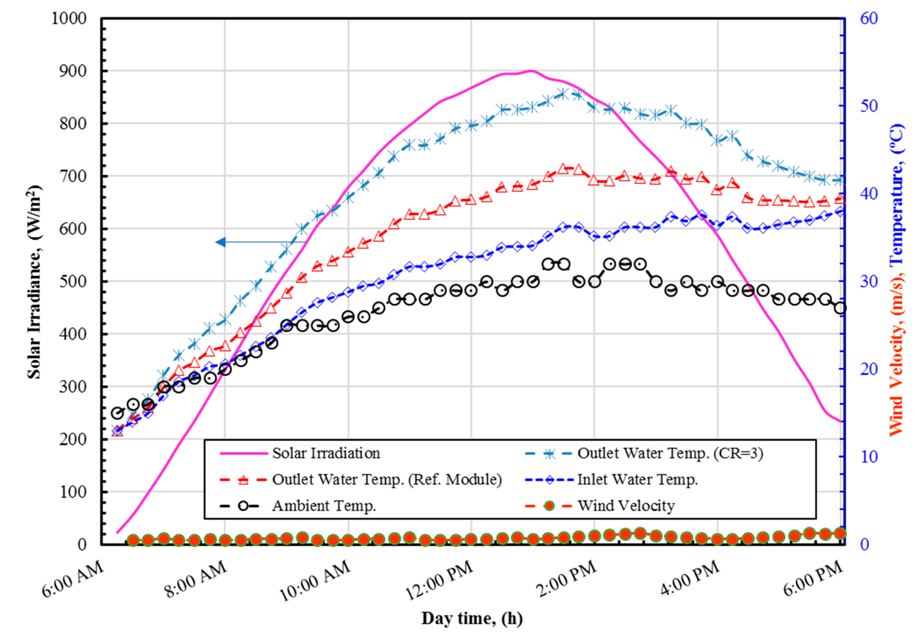 Sustainability 12 05392 g012