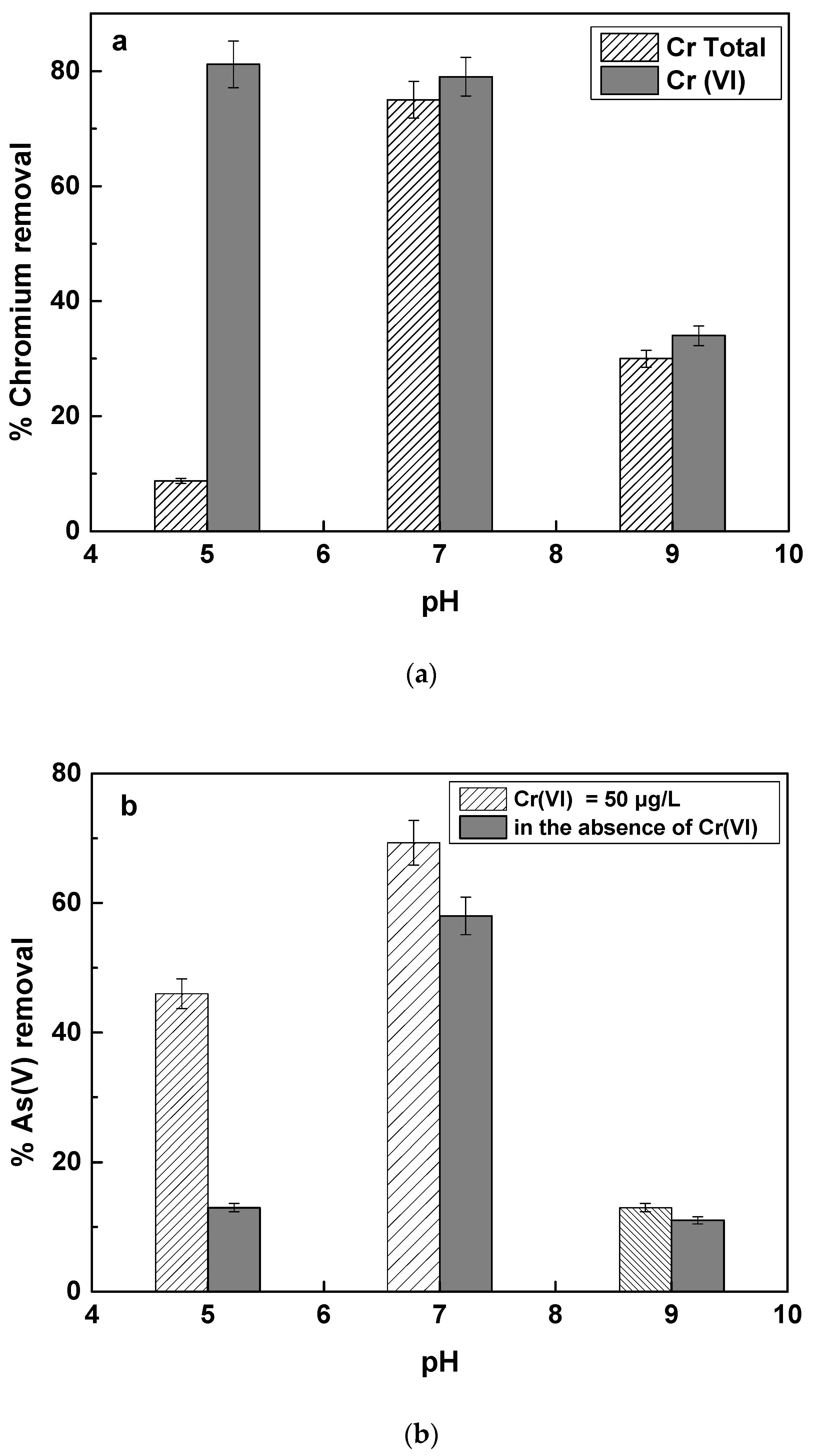Sustainability 12 05394 g005a
