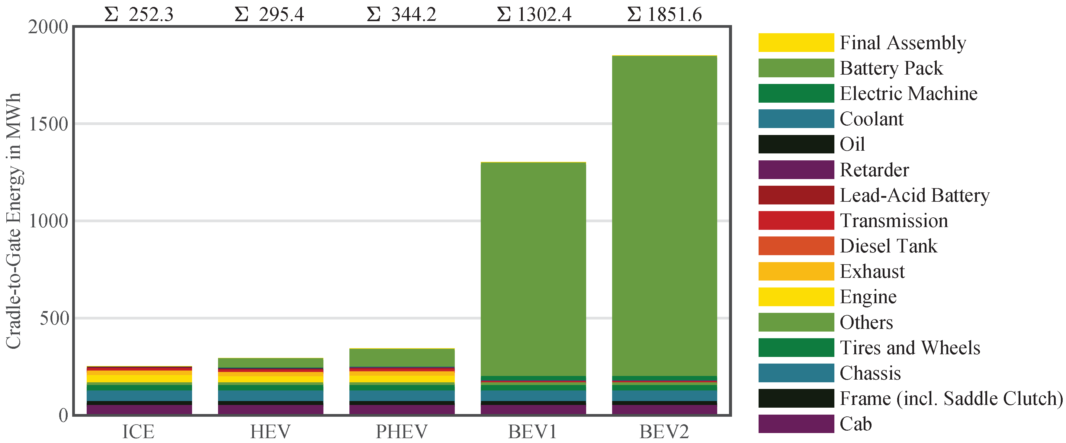 Sustainability 12 05396 g007