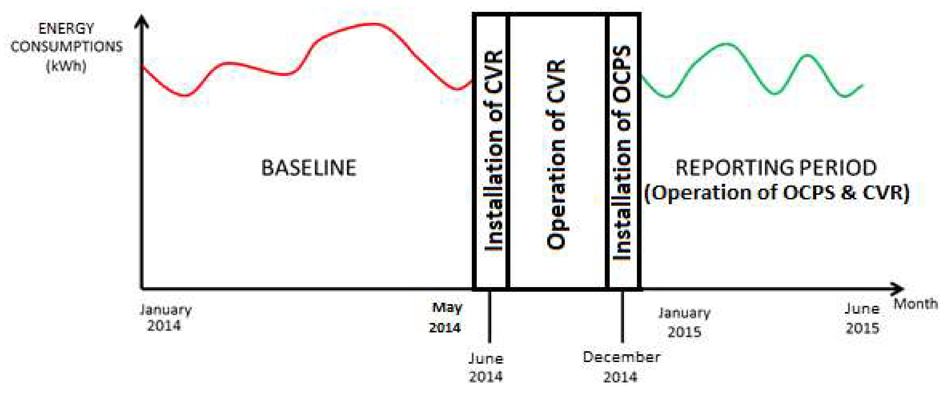 Sustainability Free Full Text Significant Implication Of Optimal Capacitor Placement And Sizing For A Sustainable Electrical Operation In A Building Html