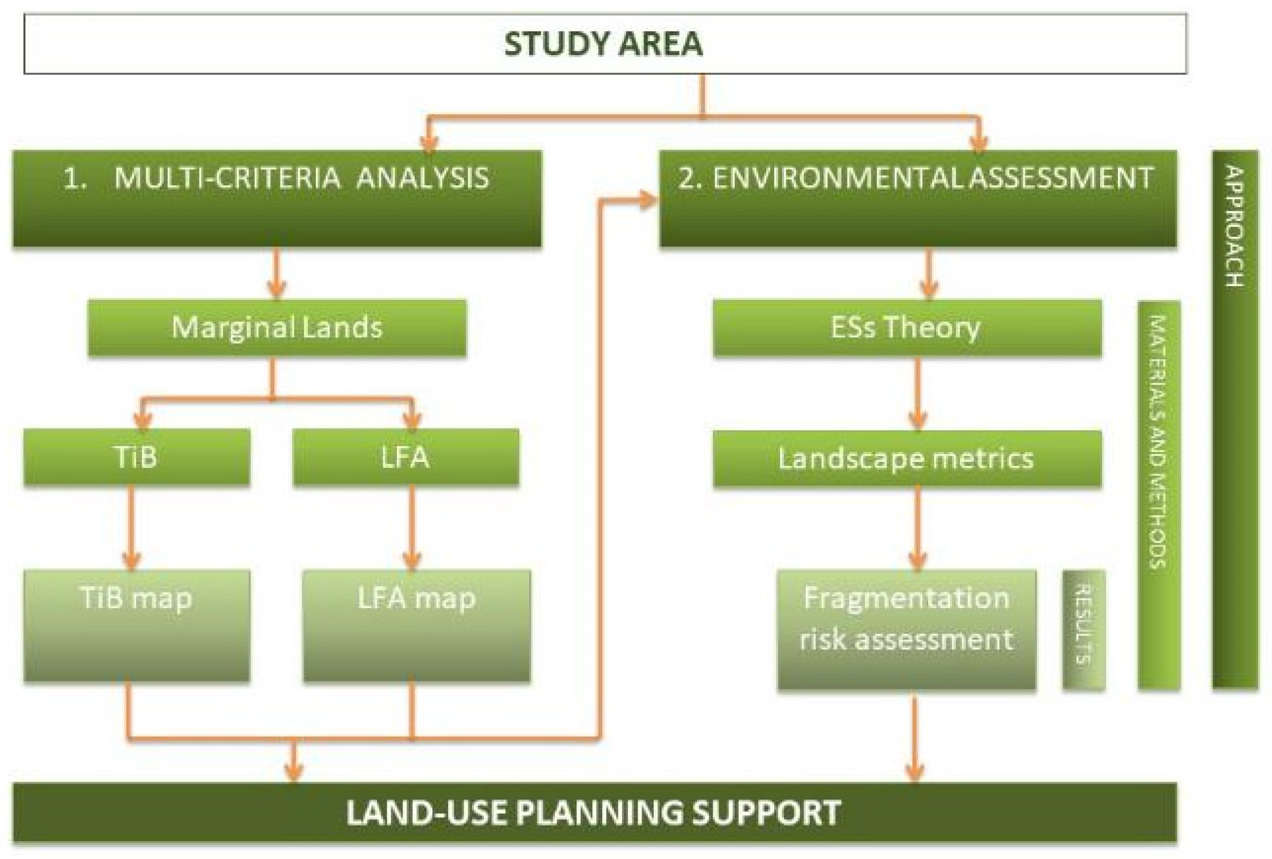 Sustainability 12 05400 g002 Sustainability 12 05400 g002