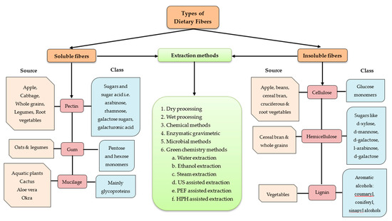 Sustainability 12 05401 g001 550